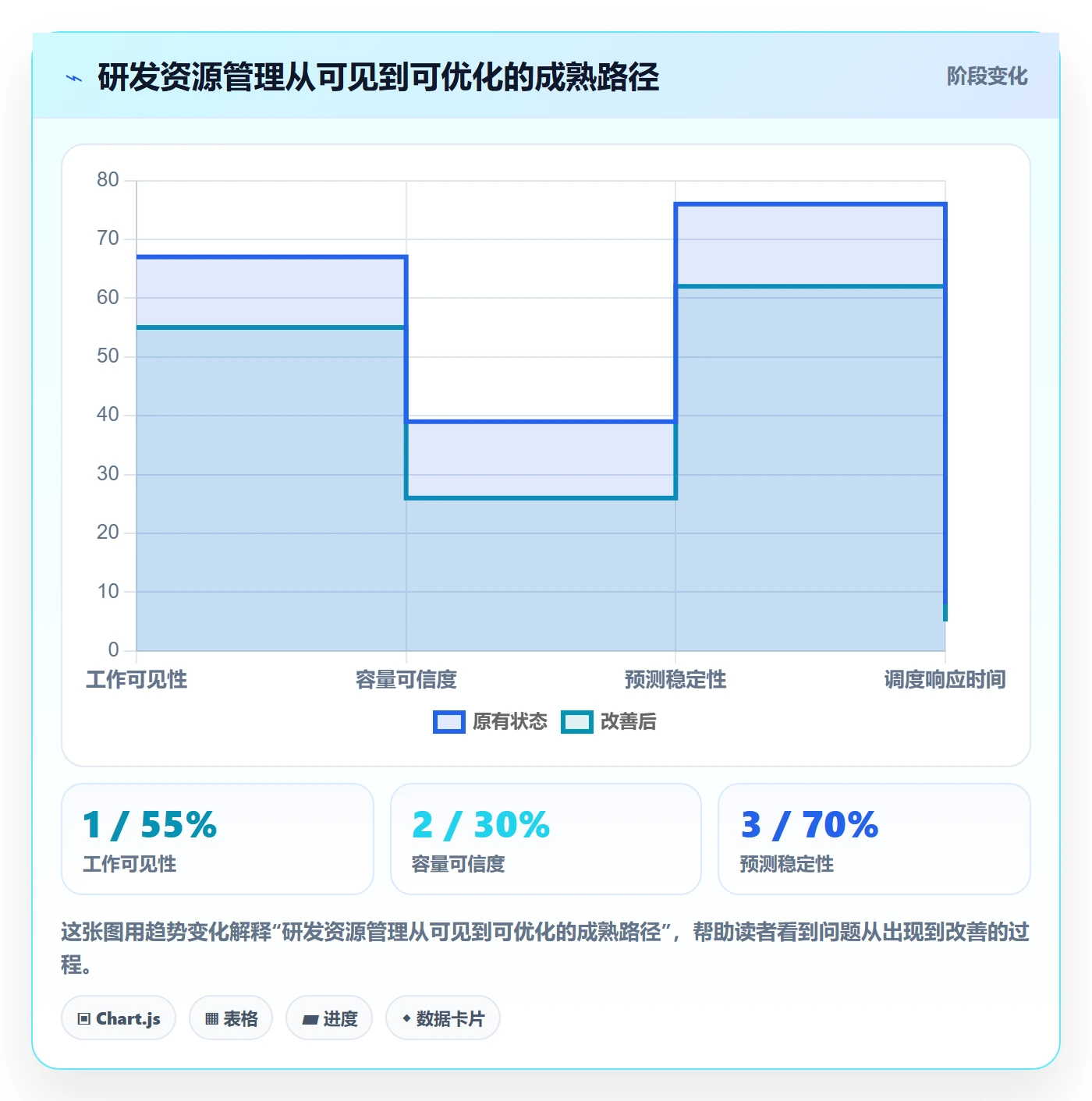 团队落地方案：研发团队开展资源管理的实操方法案例解析