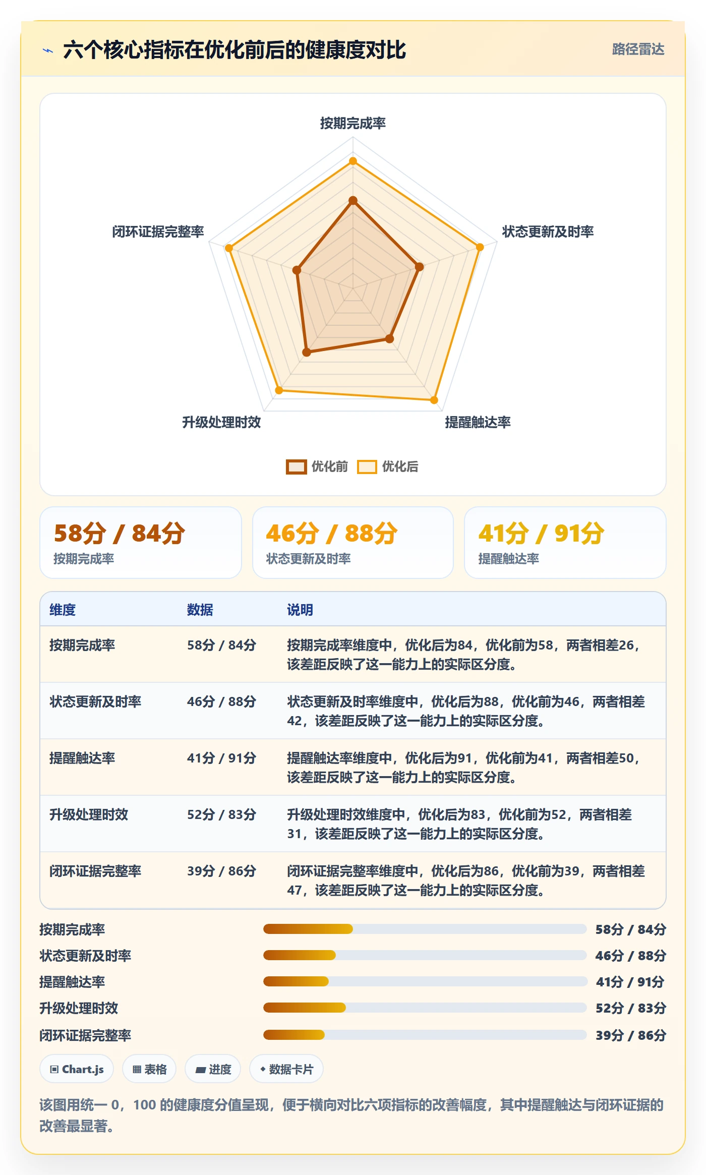 任务提醒督办全流程:研发团队实操方法与一文讲清
