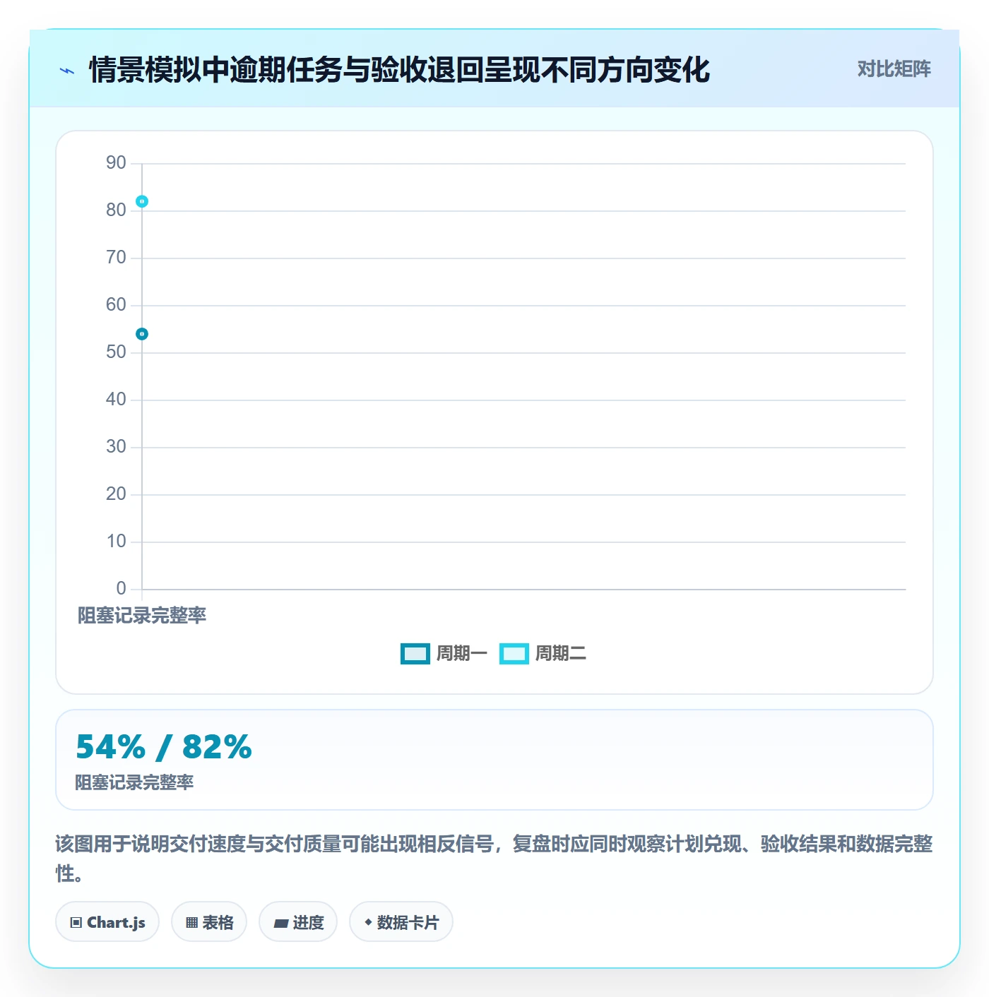 泳道流程与规范:项目成员看板协同管理关键指标