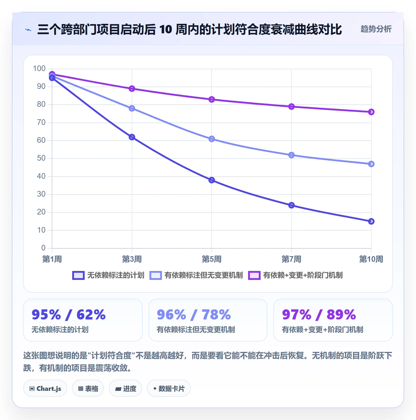 阶段计划最佳实践:跨部门团队项目规划入门指南,常见问题