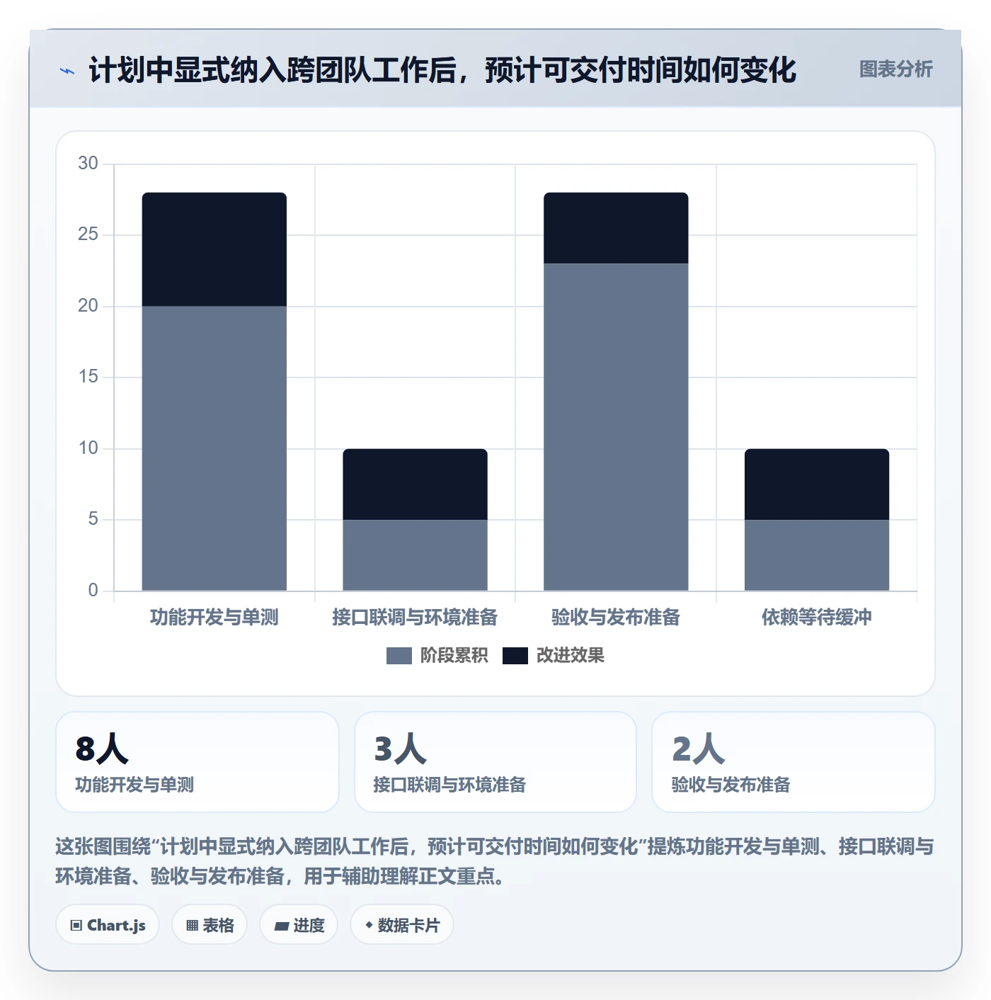 迭代管理迭代计划教程：项目负责人协同管理，避坑指南