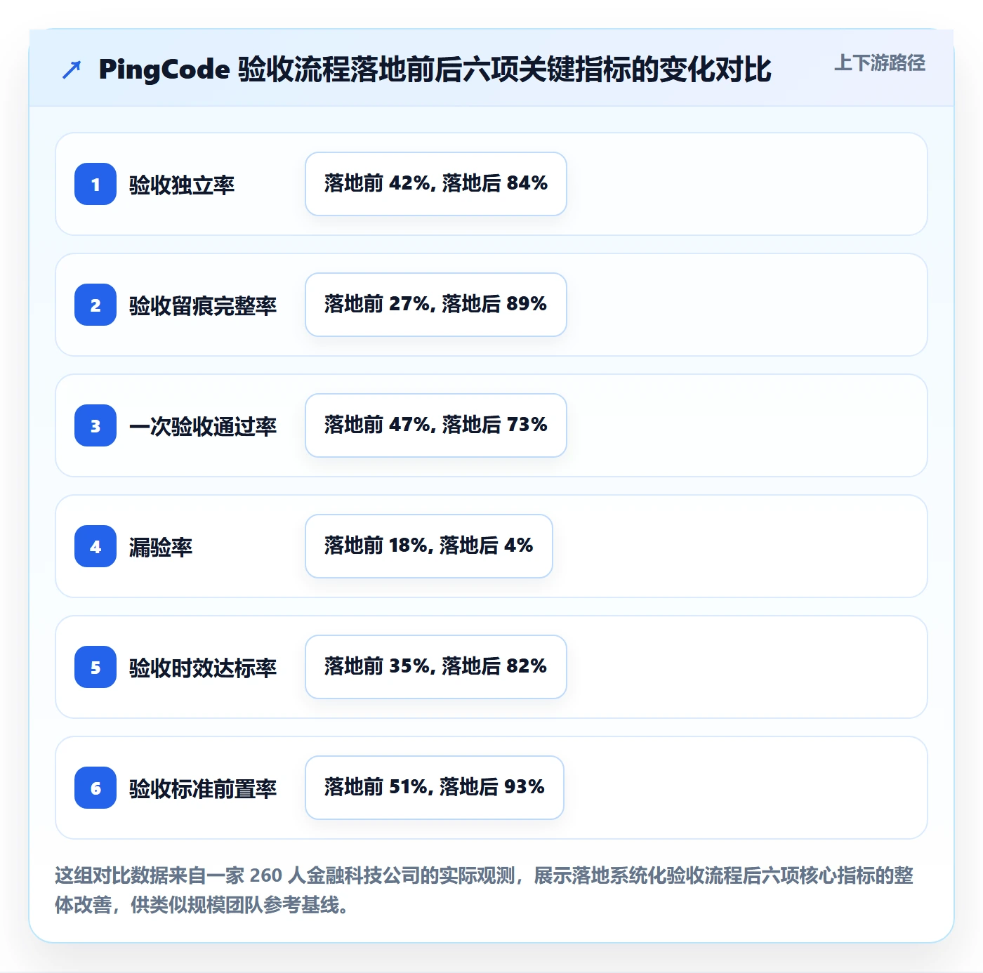 验收流程与规范:管理层任务验收落地方案关键指标