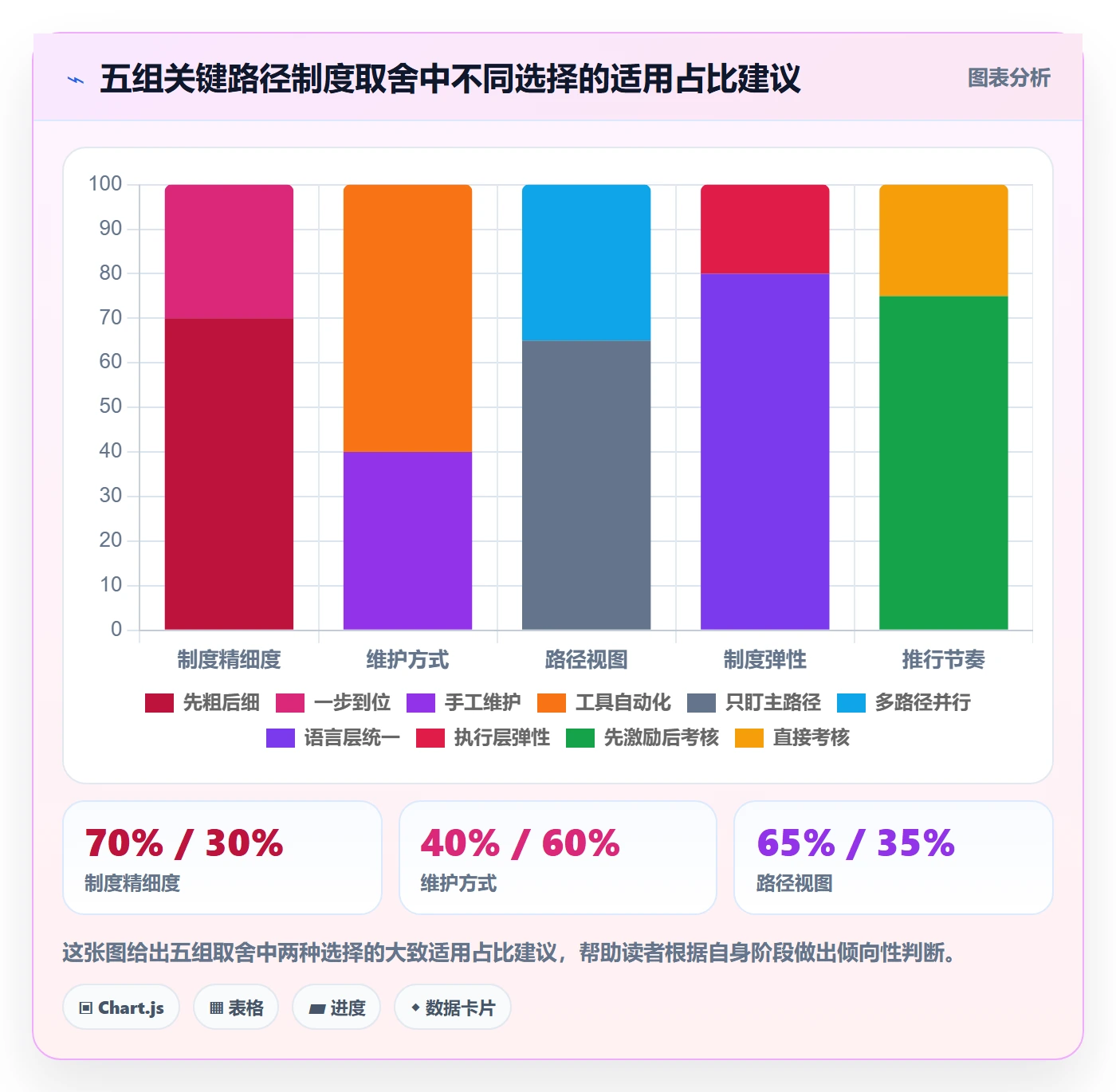 关键路径怎么做?实施团队制度设计:任务依赖从0到1