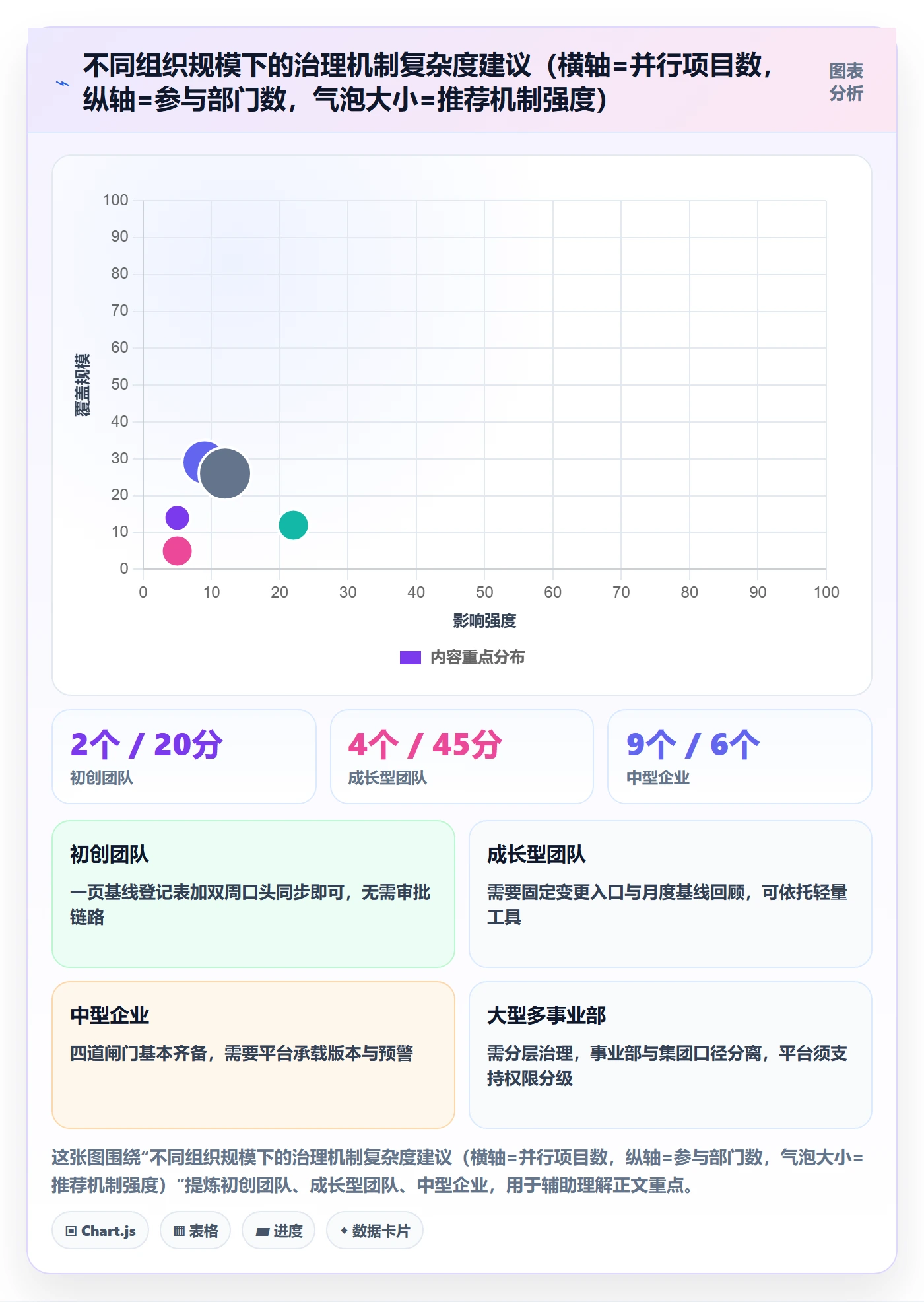 项目规划计划基线全流程：企业管理者协同管理与一文讲清