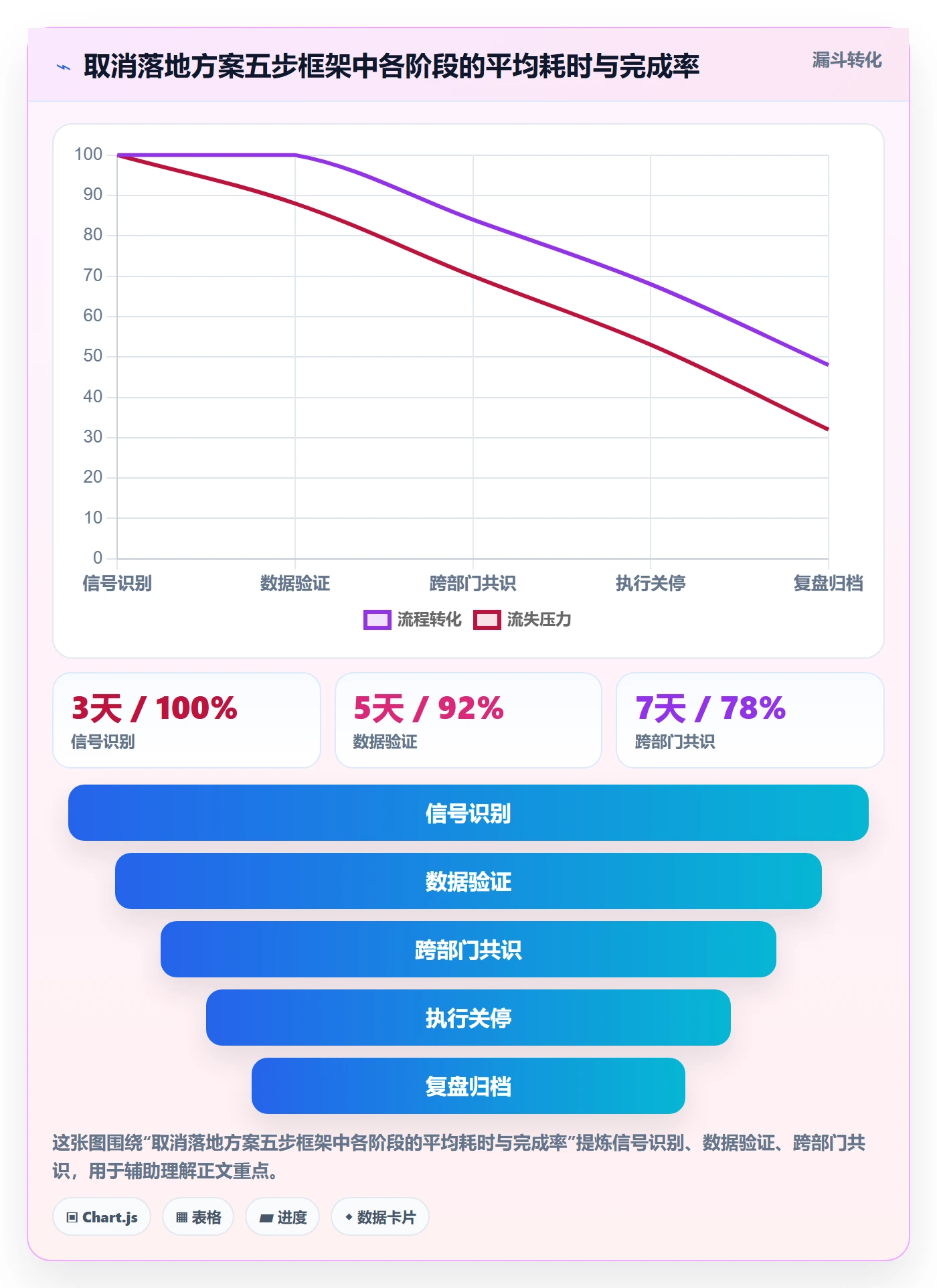 取消落地方案:跨部门团队开展任务执行的数据分析案例解析