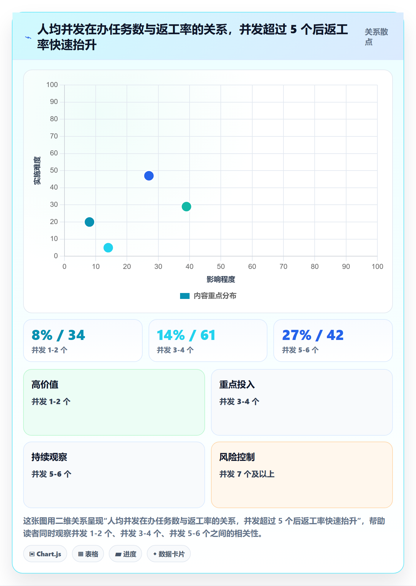 项目阶段阶段任务教程:项目成员数据分析,避坑指南
