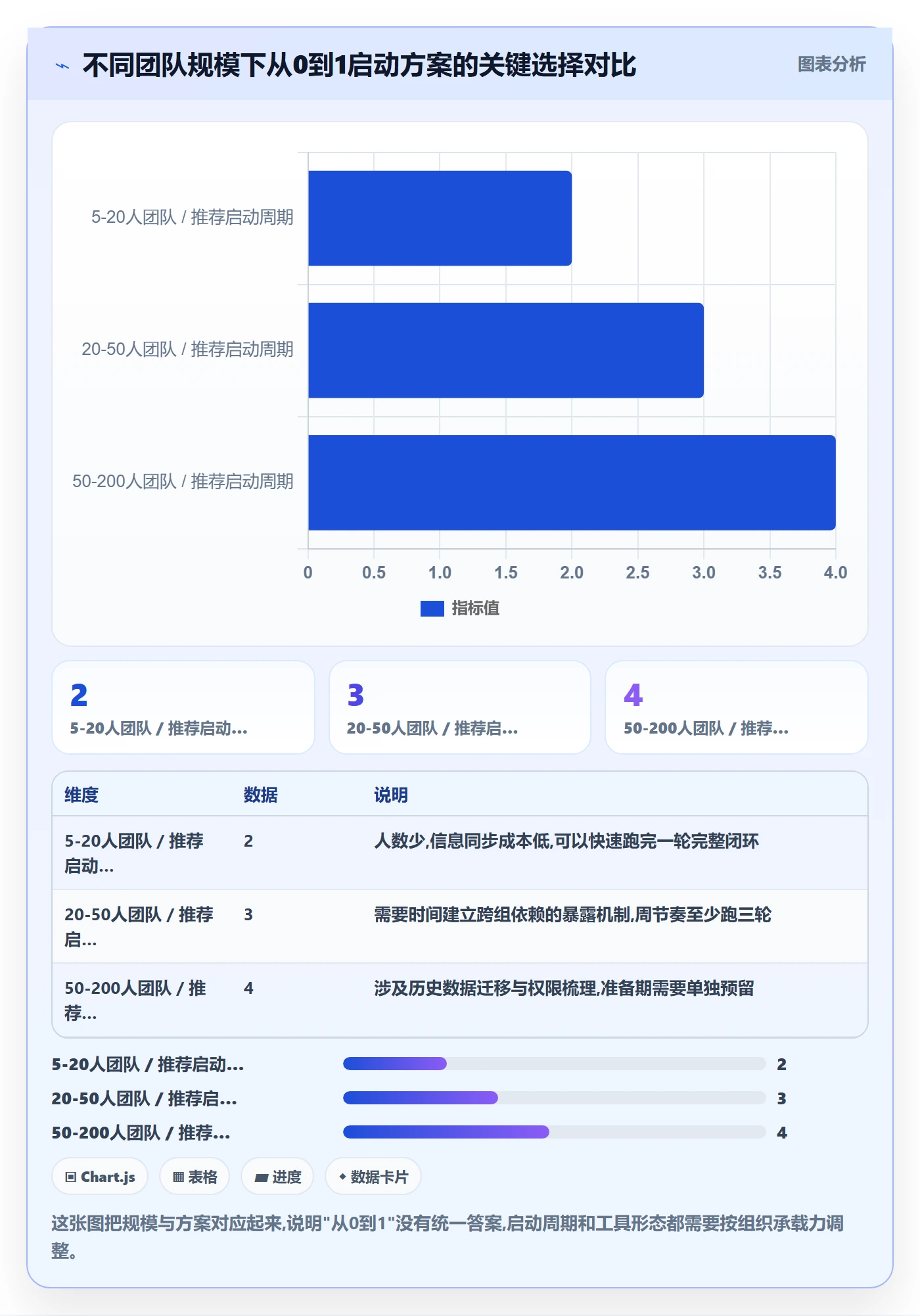 开始怎么做？管理层效率提升：任务执行从0到1