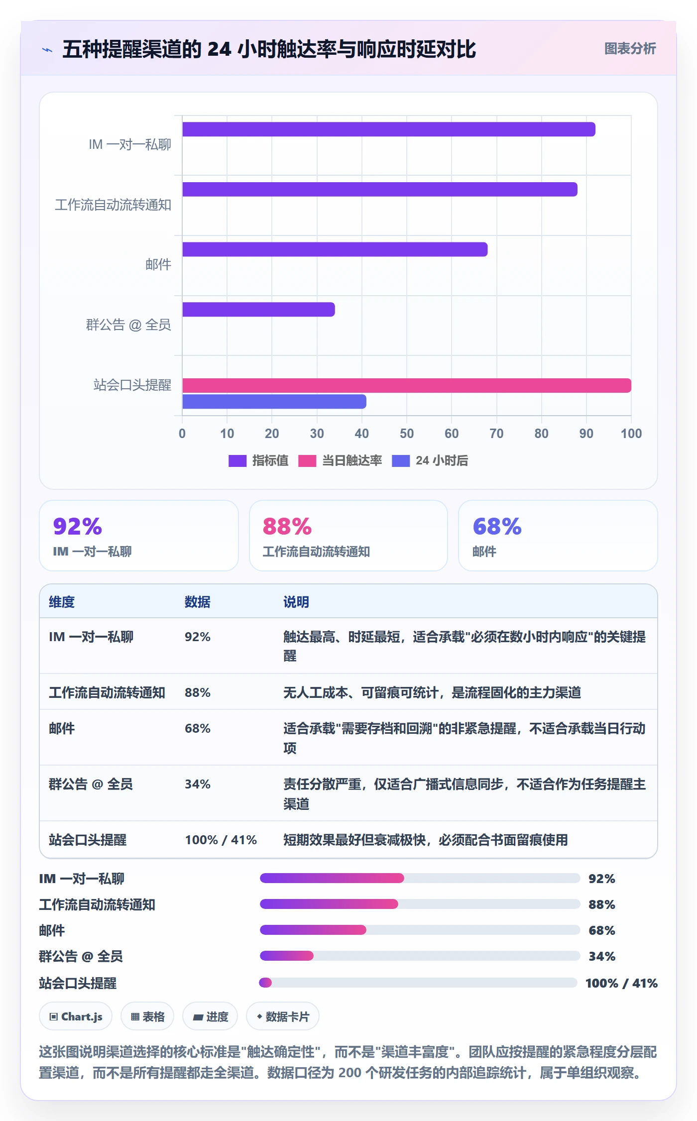 提前提醒实操方法:研发团队提升任务提醒效率的流程优化方法与模板