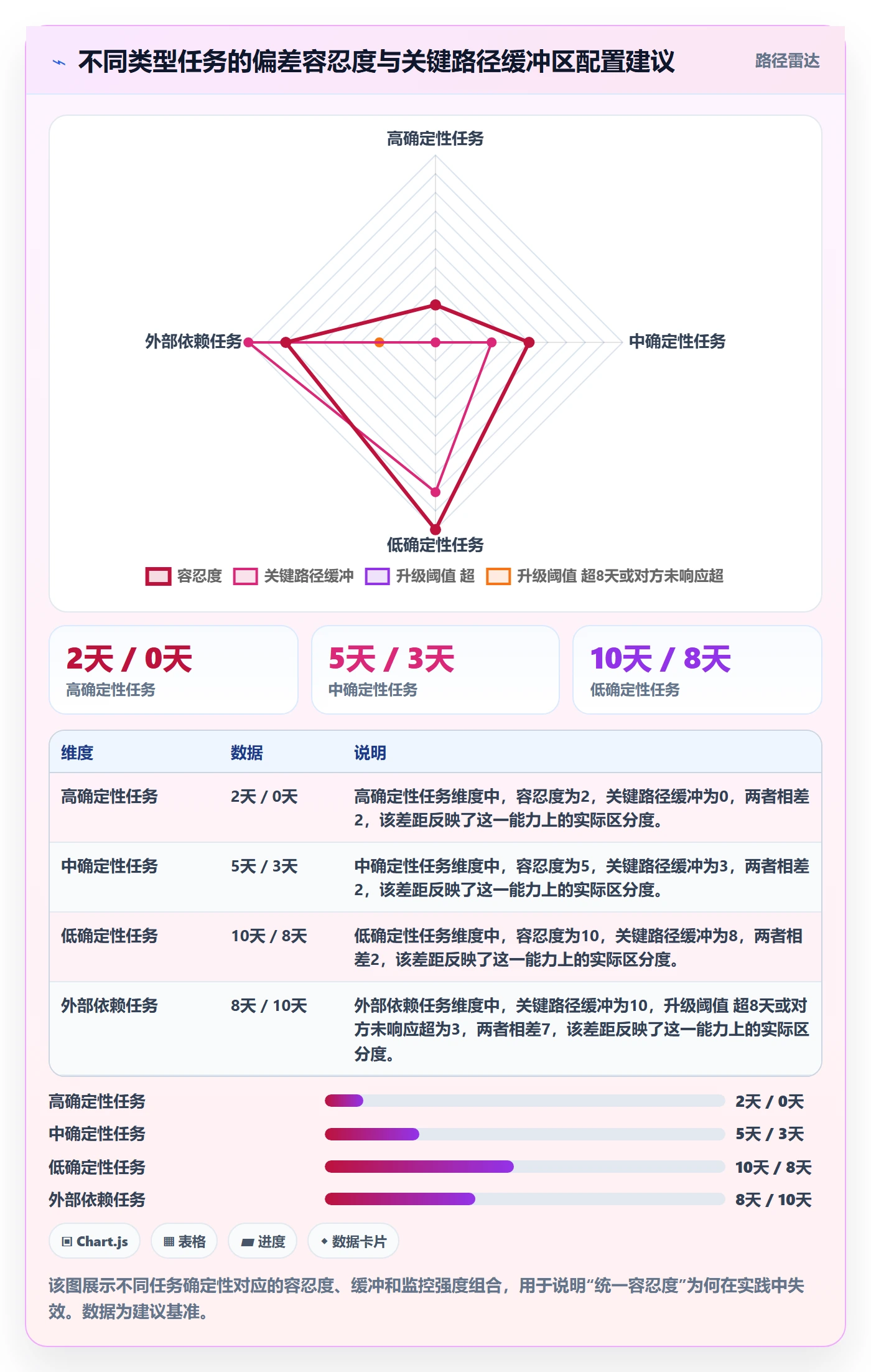 计划基线落地方案：项目经理开展项目规划的落地方案案例解析
