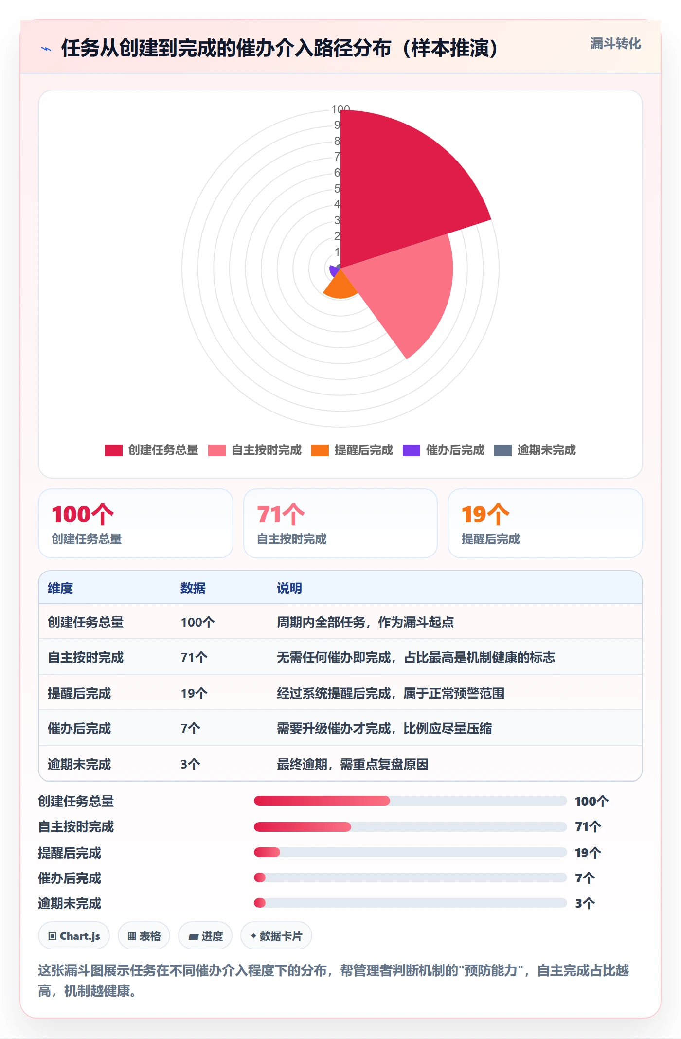 任务提醒催办教程:企业管理者数据分析,避坑指南