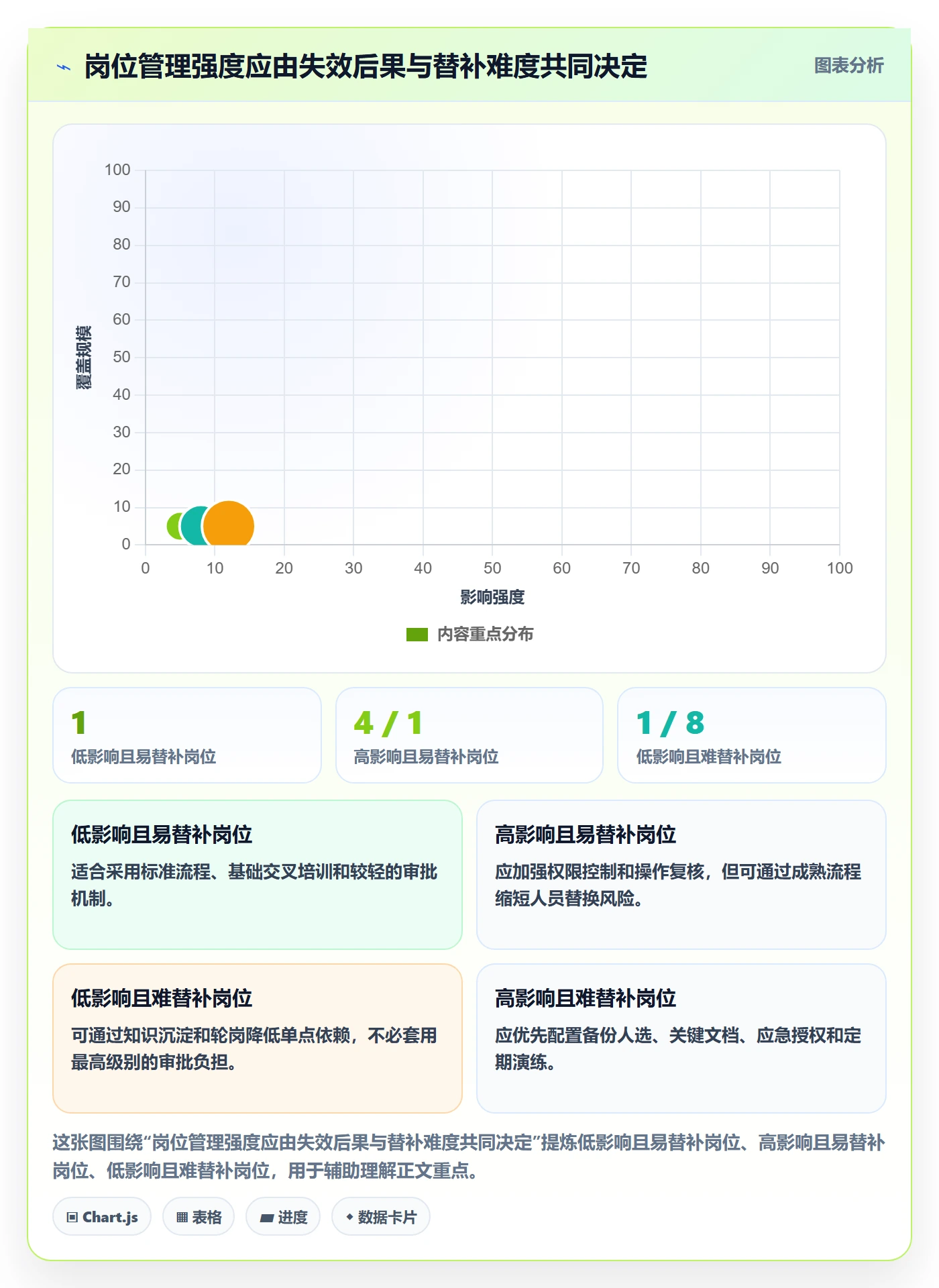 岗位管理指南：企业管理者如何做好资源管理，风险控制全流程