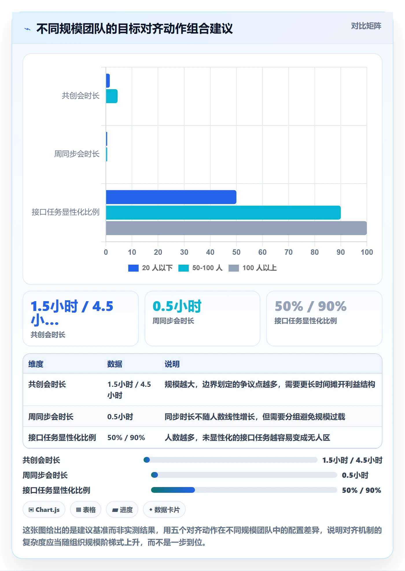 目标对齐怎么做？跨部门团队协同管理：项目目标从0到1