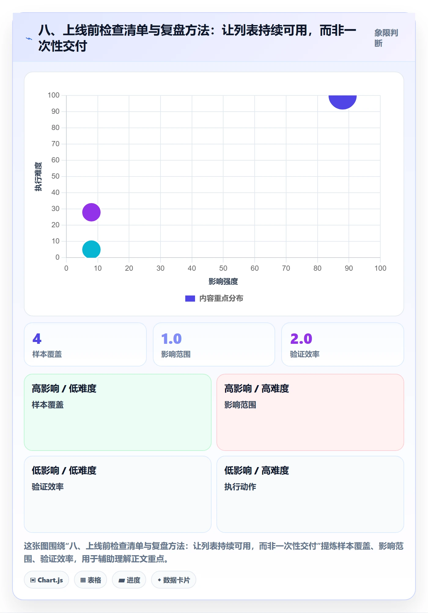 八、上线前检查清单与复盘方法:让列表持续可用,而非一次性交付