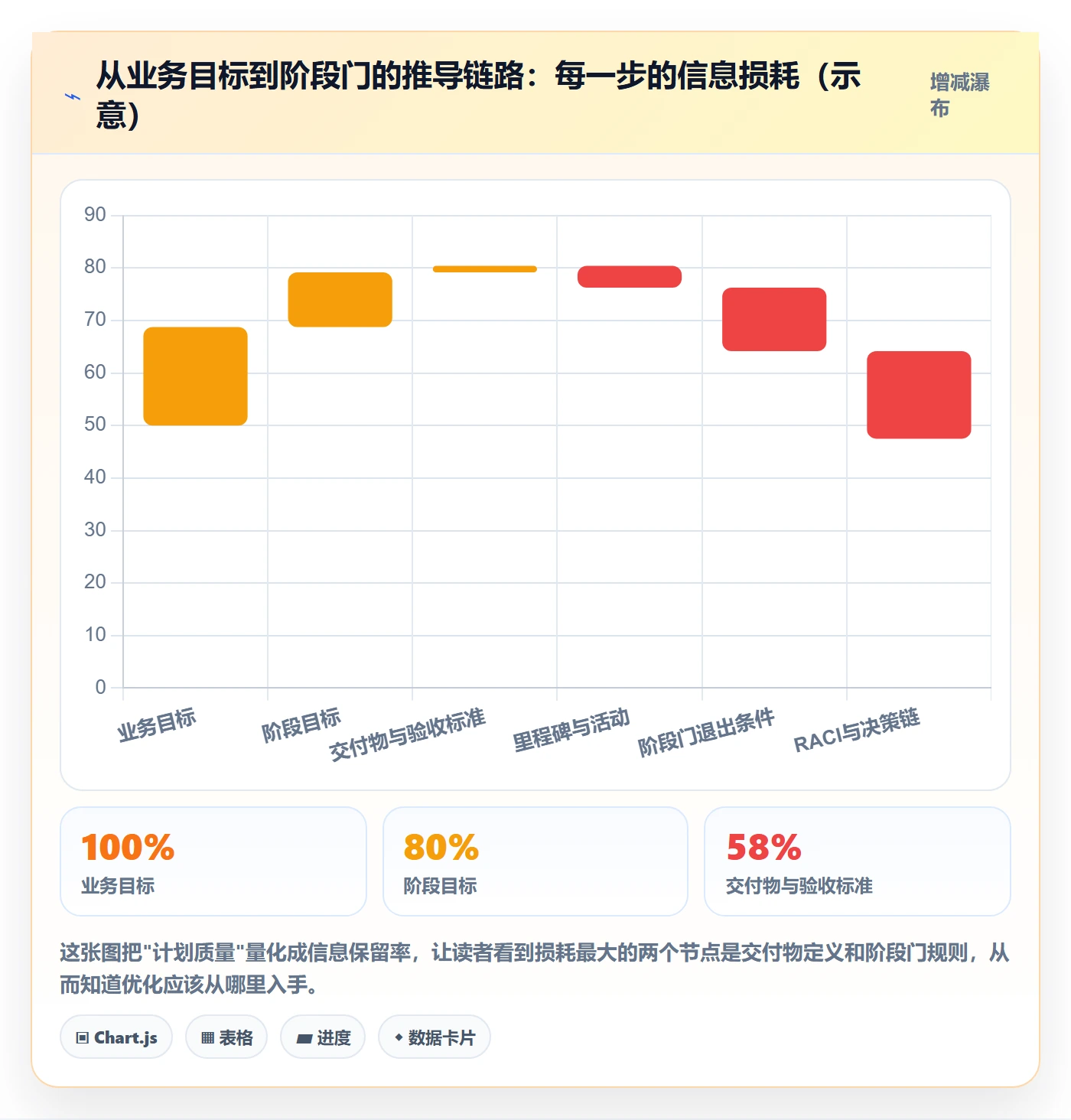 阶段计划怎么做?PMO流程优化:项目规划从0到1
