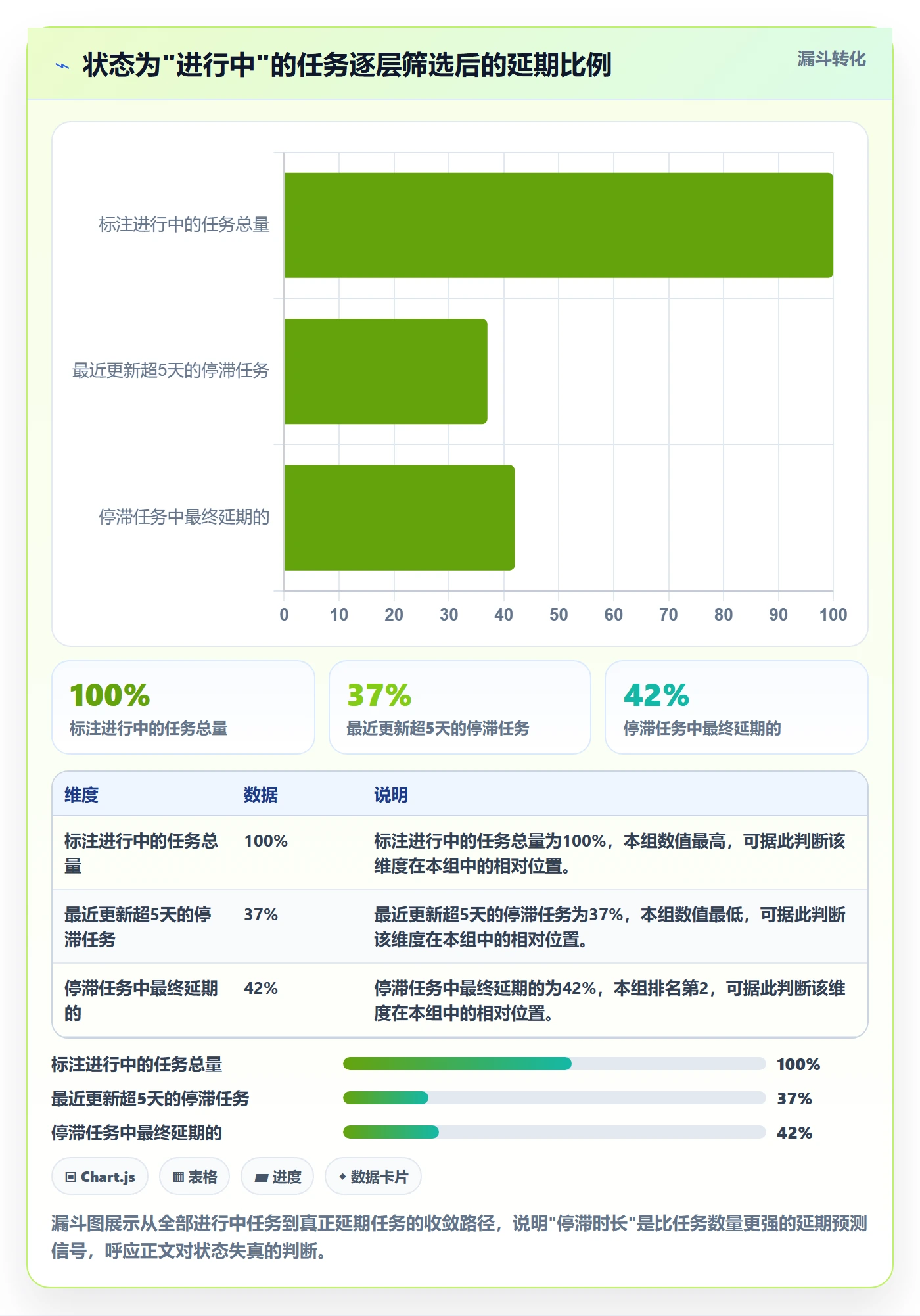 跟踪最佳实践:项目成员进度跟踪入门指南,常见问题