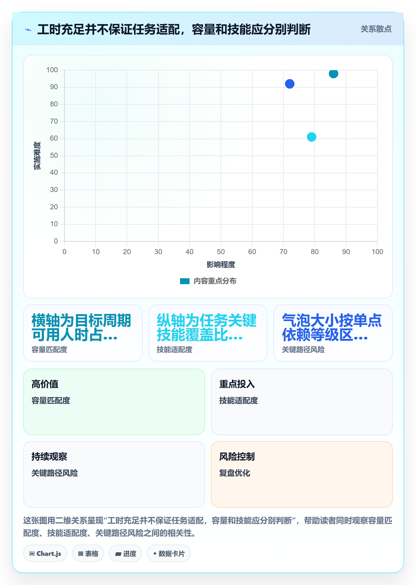 资源管理如何做好资源?项目成员数据分析与操作步骤