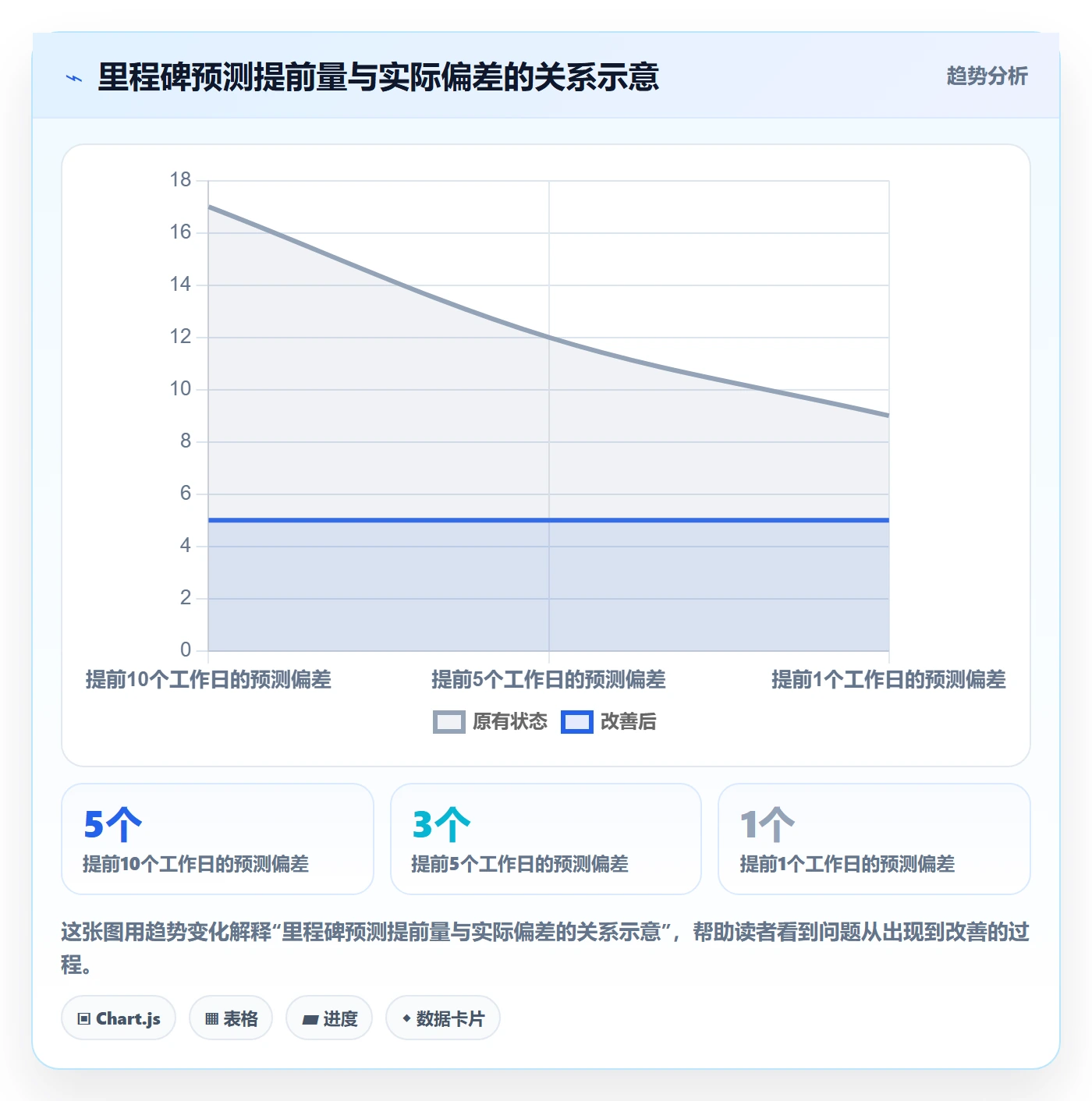 动态管理方法大全：企业管理者进度跟踪最佳实践落地清单