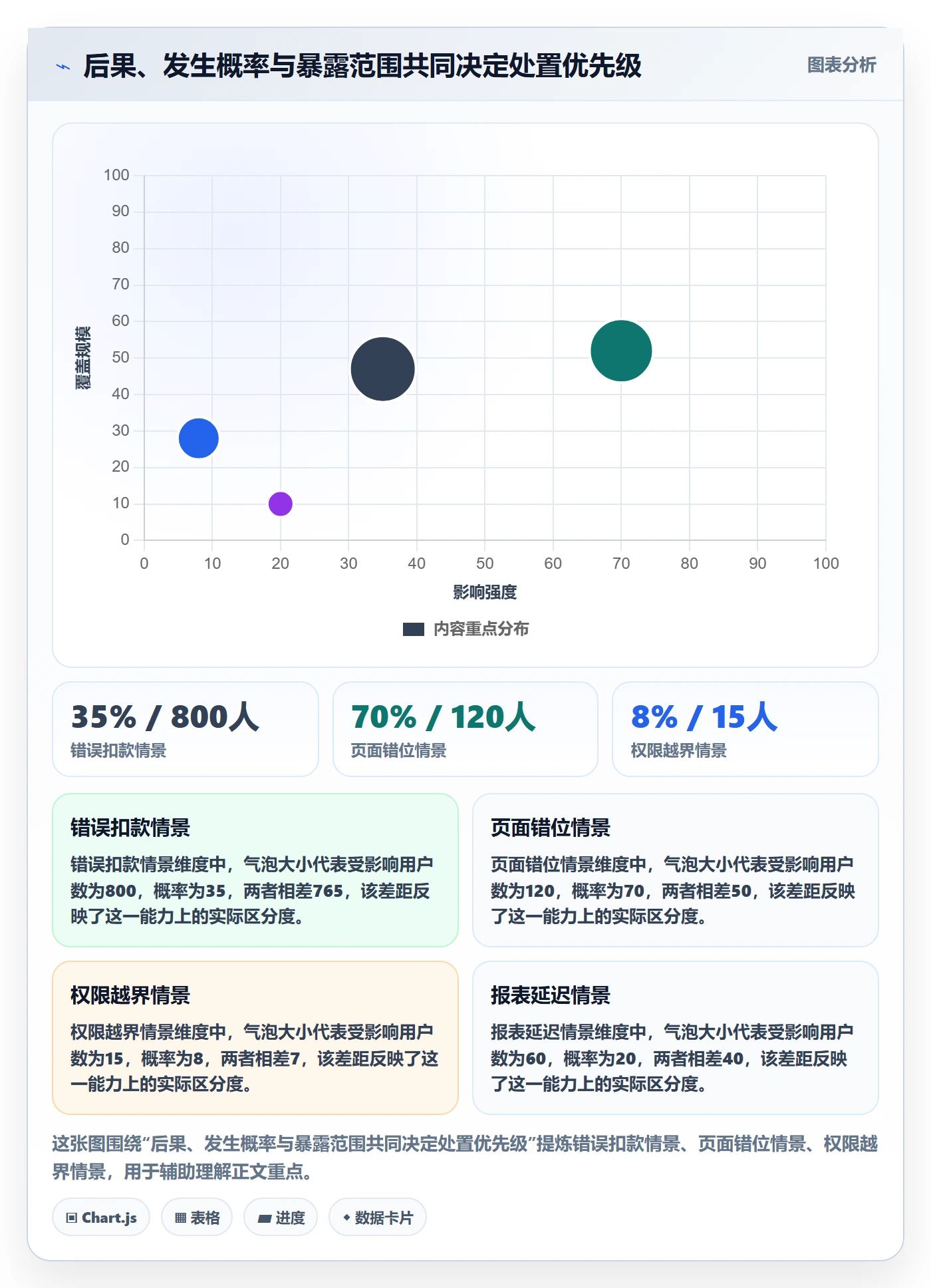 关闭管理指南:产品经理如何做好Bug / 缺陷,风险控制全流程