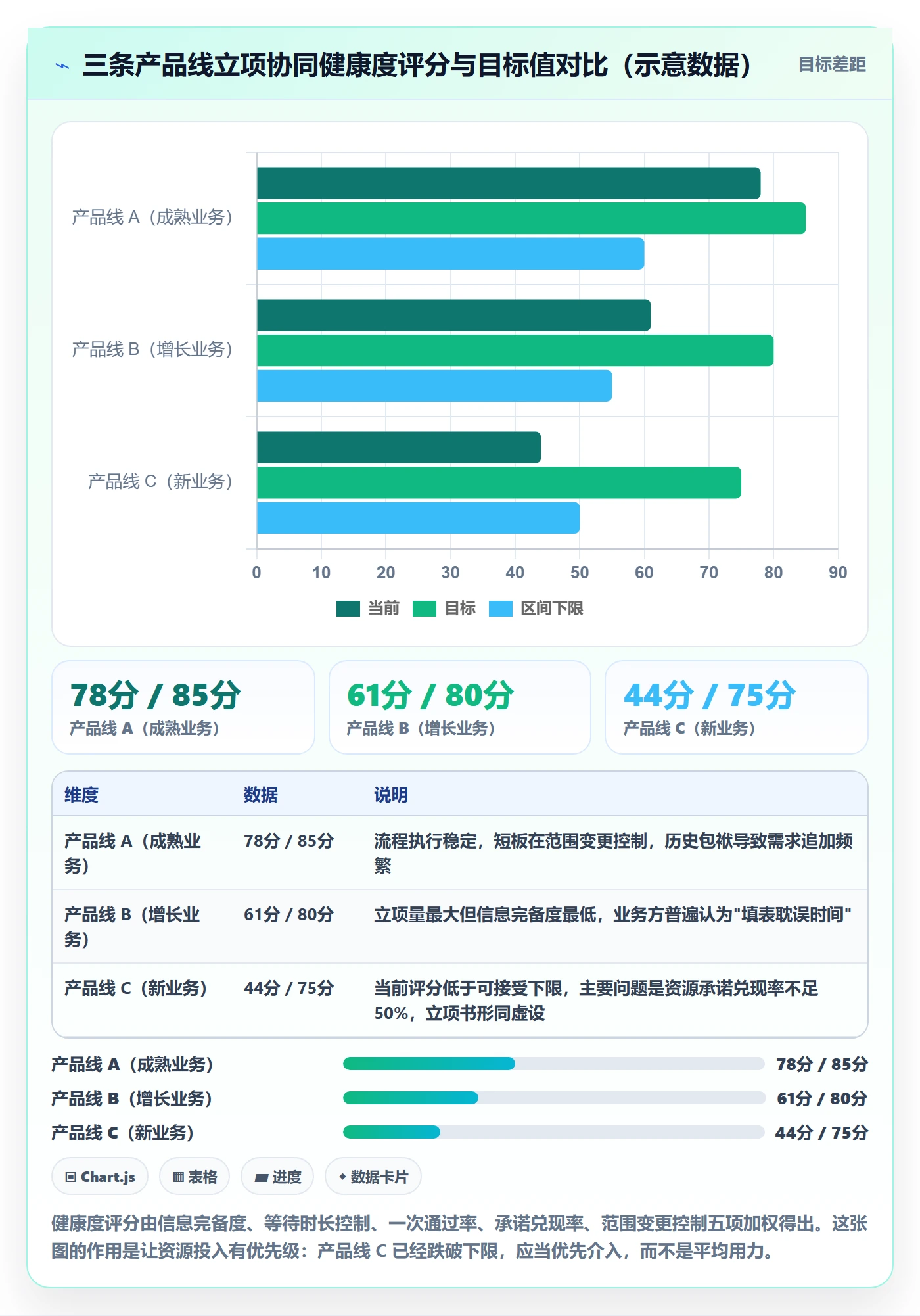 立项流程与规范:研发团队项目立项协同管理关键指标