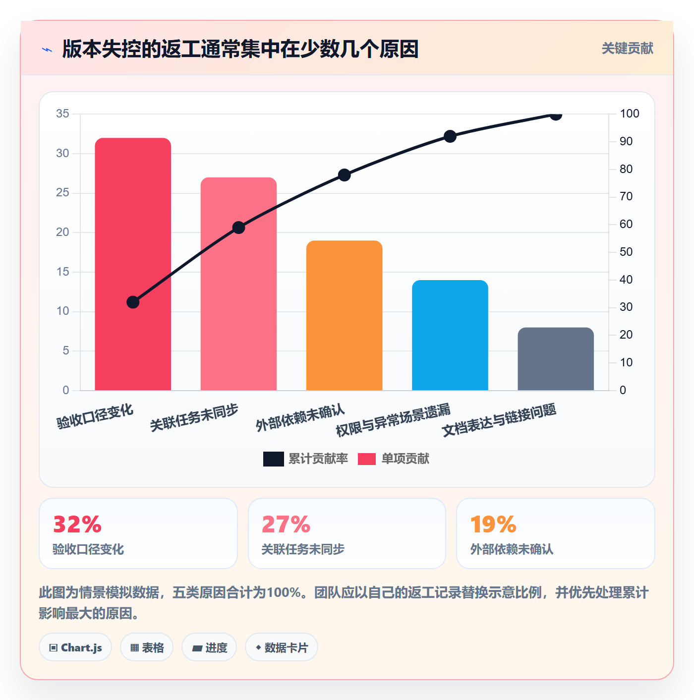 需求版本实操方法：研发团队提升产品需求效率的入门指南方法与模板