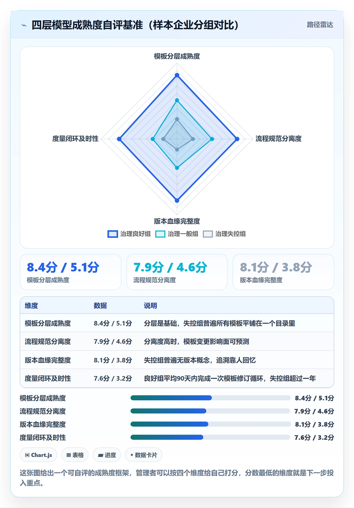 项目模板流程与规范：企业管理者项目模板最佳实践关键指标