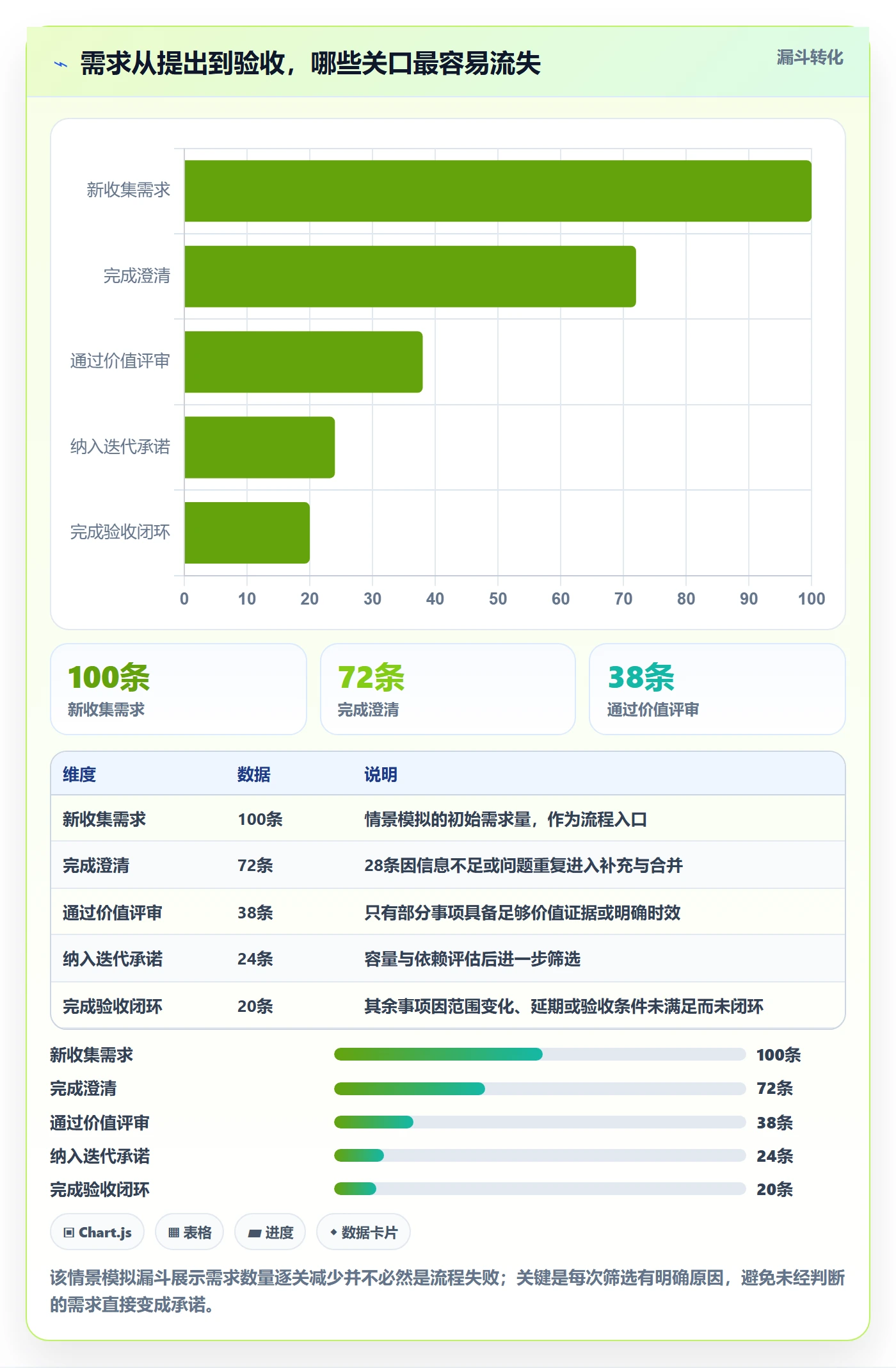 需求管理需求全流程:项目经理协同管理与一文讲清