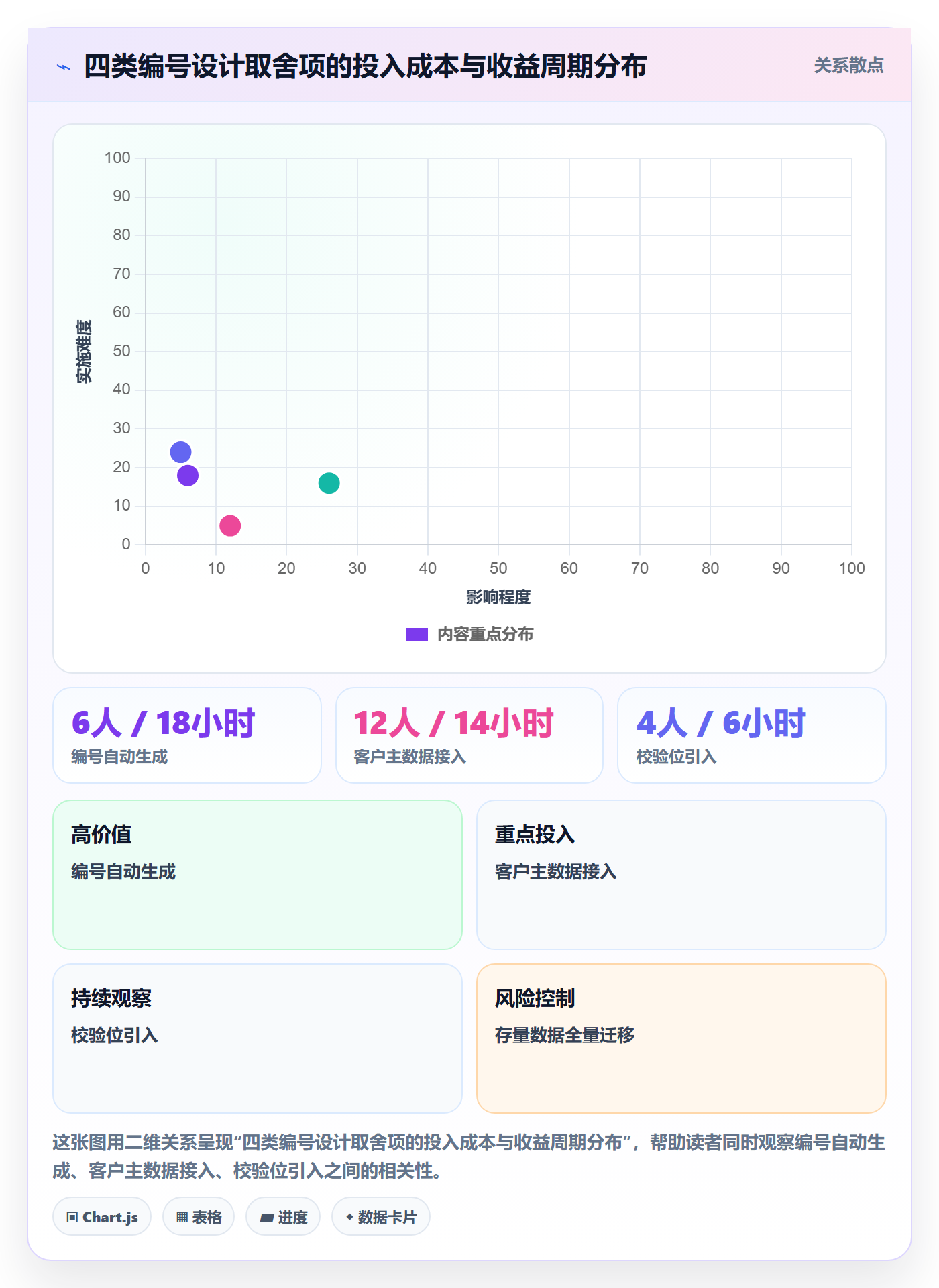项目编号实操方法:实施团队提升项目立项效率的流程优化方法与模板