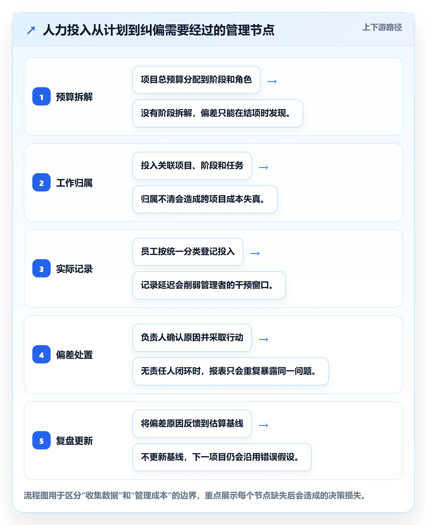 人力成本实操方法：实施团队提升成本管理效率的效率提升方法与模板