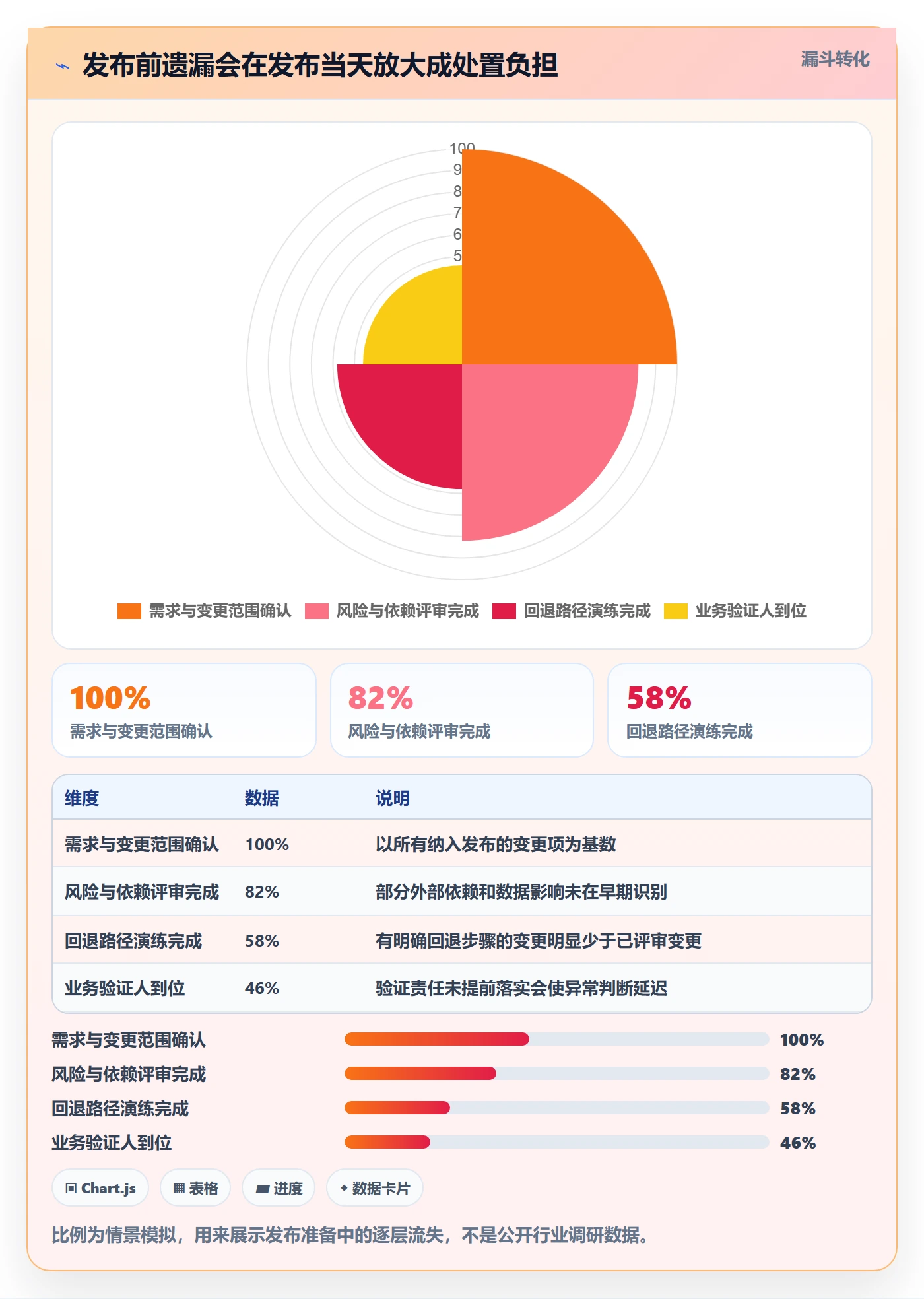 灰度发布实操方法：实施团队提升发布管理效率的入门指南方法与模板