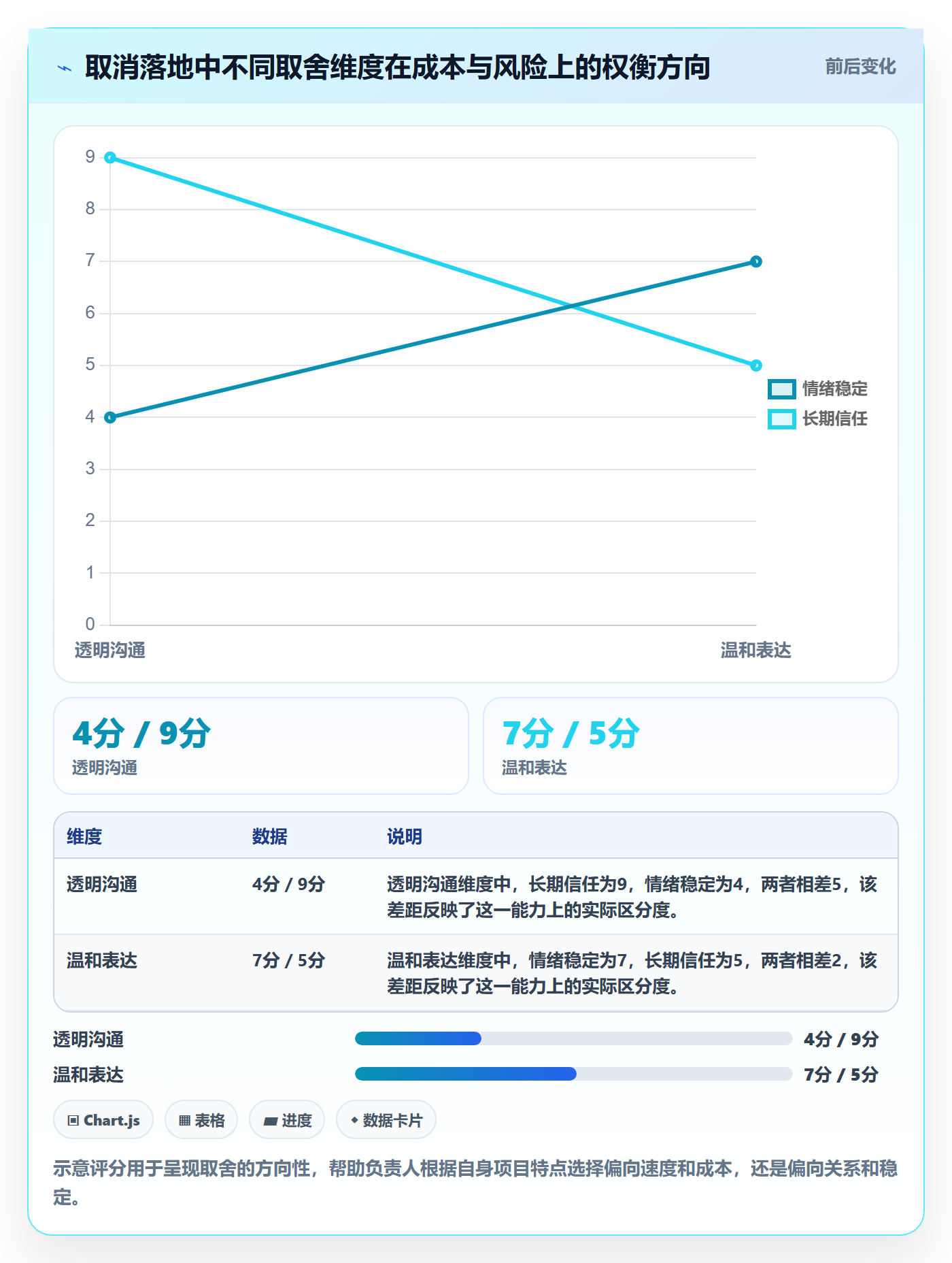 取消落地方案:项目负责人开展任务执行的效率提升案例解析