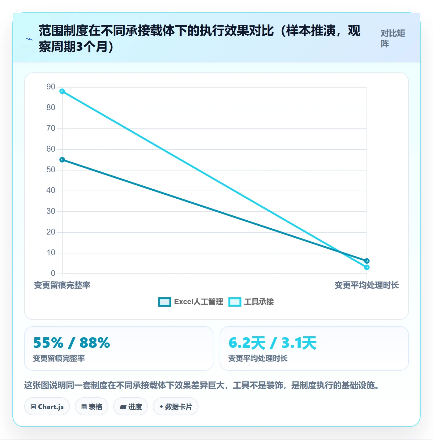 范围边界管理方法大全:PMO项目范围制度设计落地清单