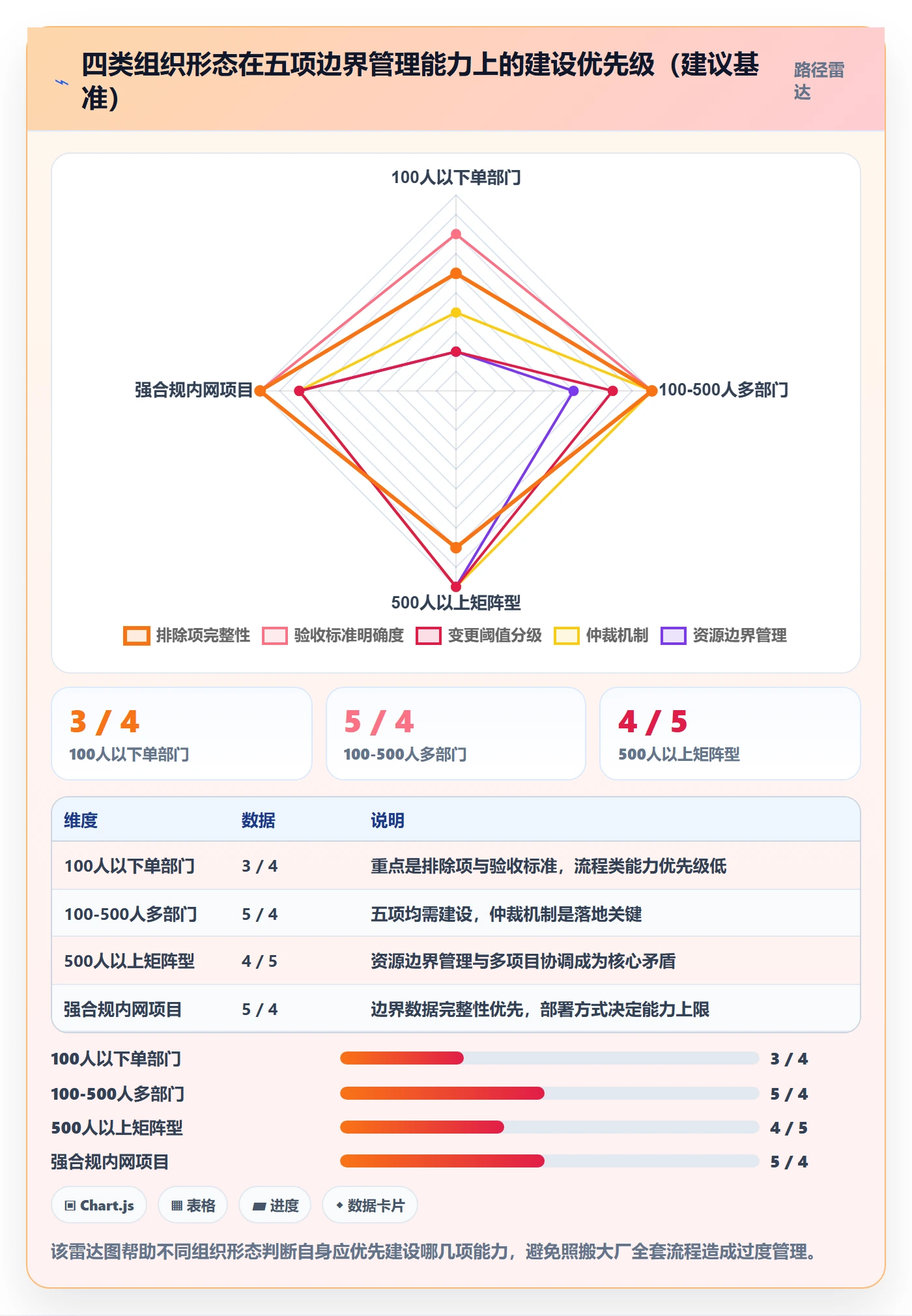 范围边界怎么做?跨部门团队风险控制:项目范围从0到1