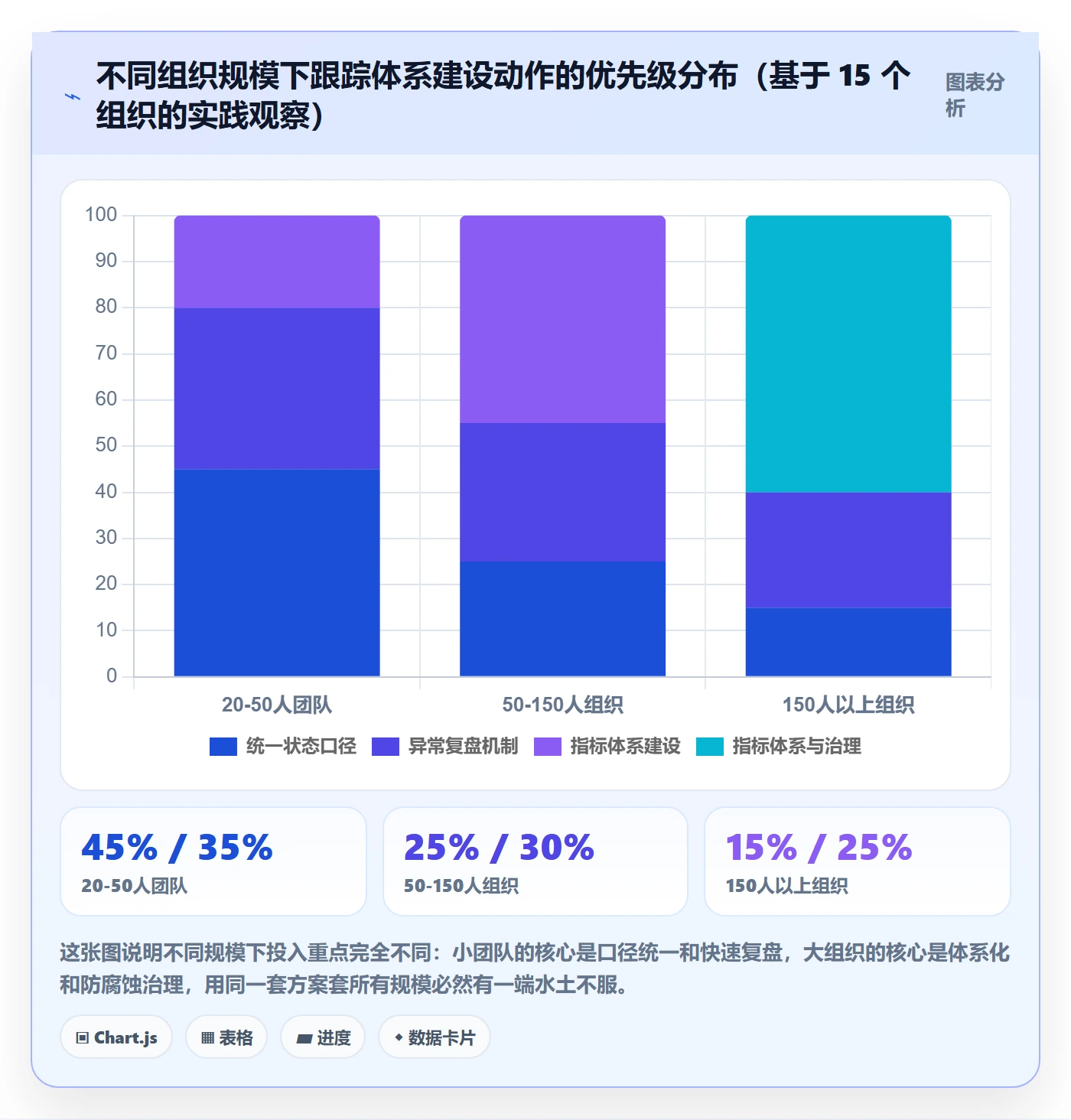 跟踪流程与规范：项目经理进度跟踪实操方法关键指标