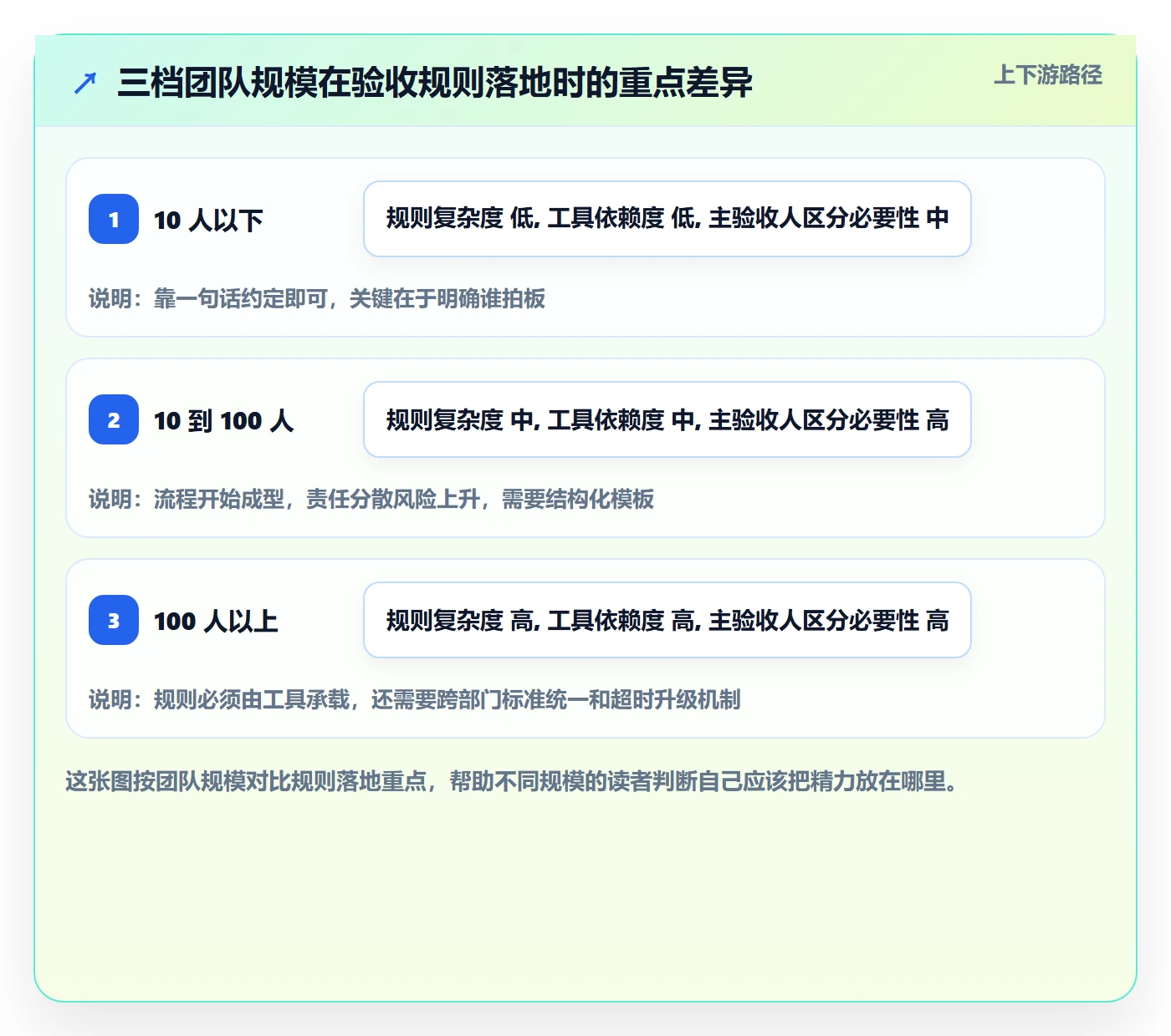 确认完成实操方法:项目成员提升任务验收效率的协同管理方法与模板