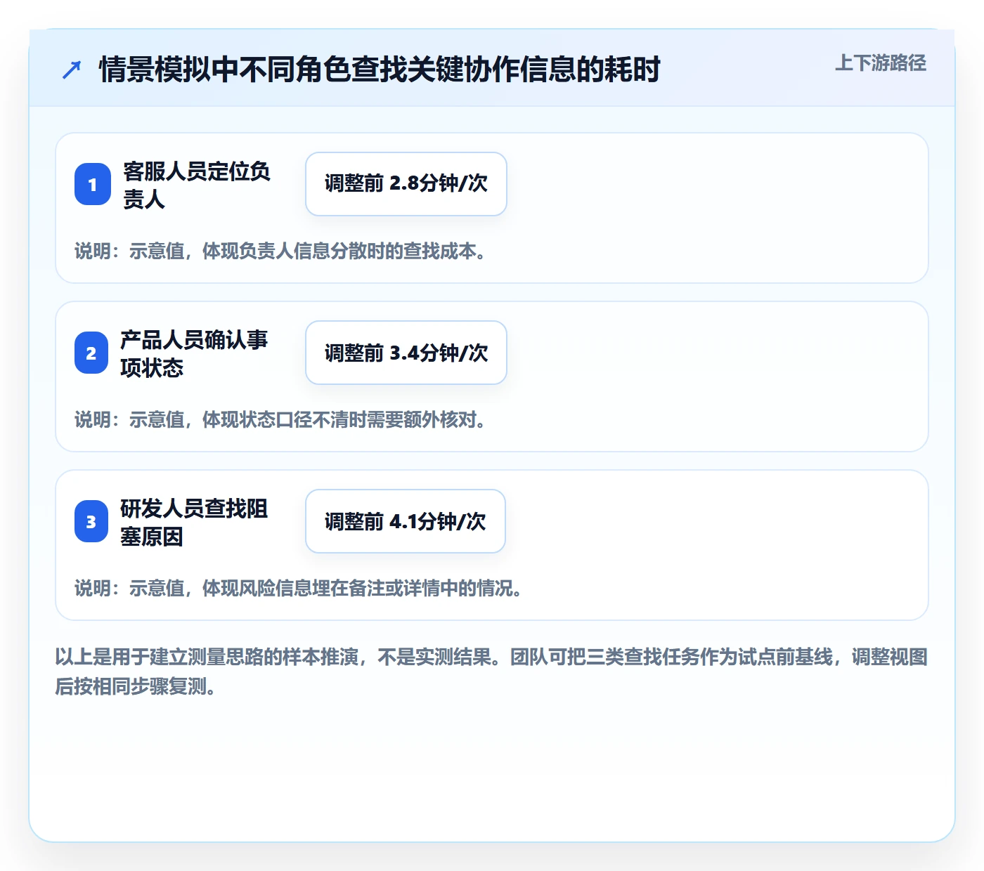 自定义列实操方法:跨部门团队提升列表视图效率的数据分析方法与模板
