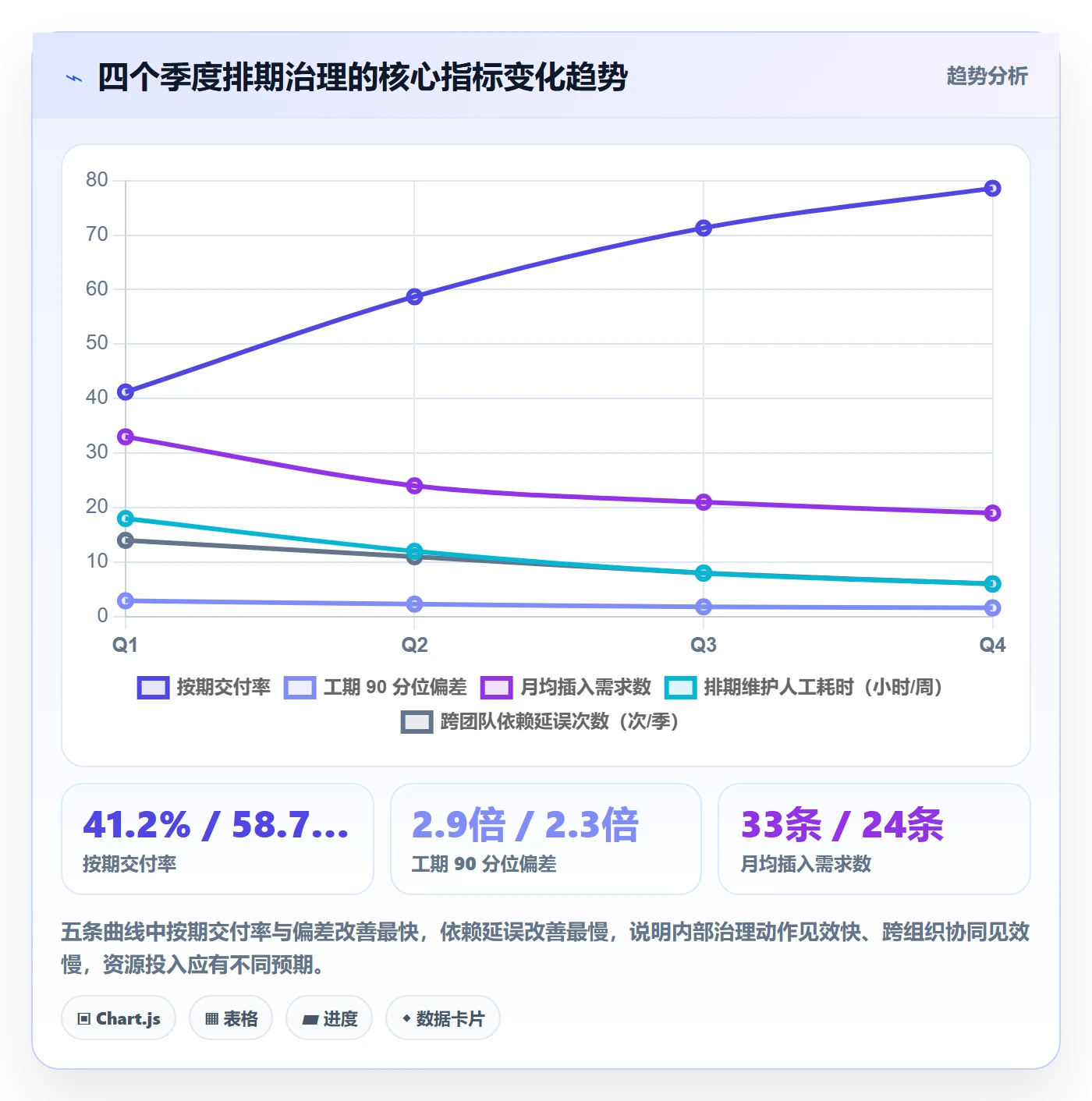 需求排期资源评估全流程:管理层最佳实践与一文讲清