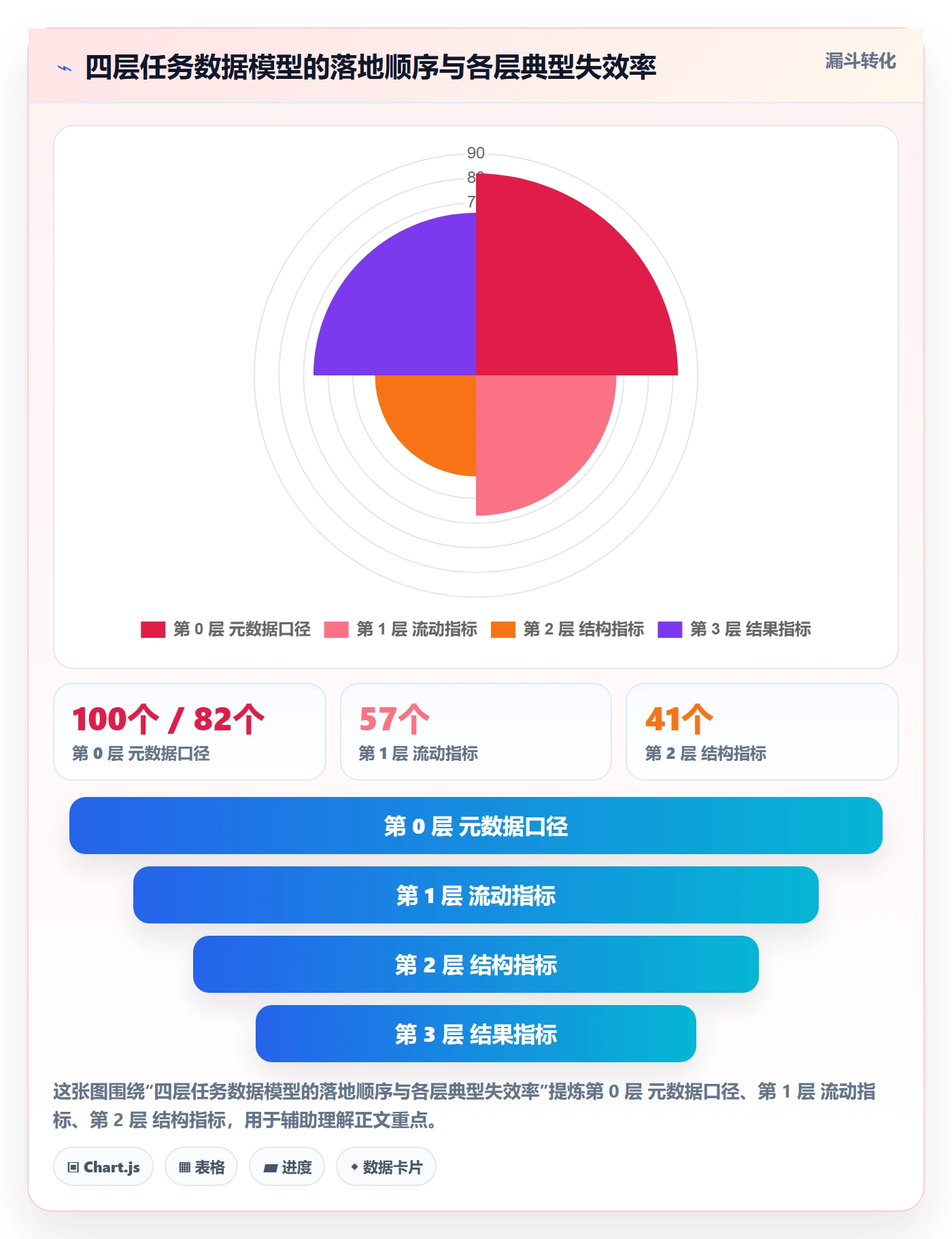 协作人最佳实践：项目成员任务管理数据分析，常见问题
