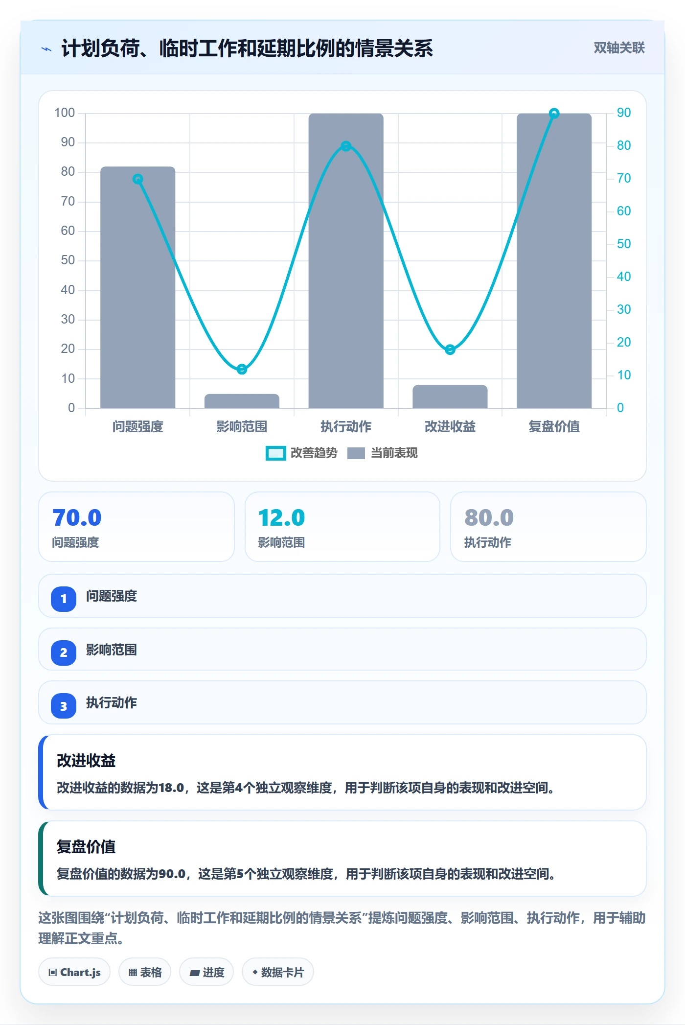 日报工时管理指南:管理层如何做好工时表,实操方法全流程