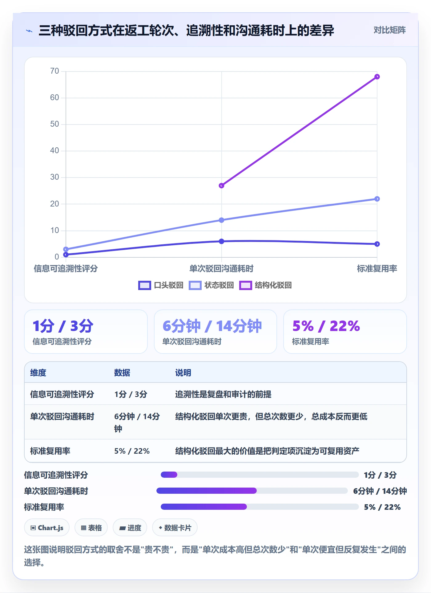 任务验收如何做好驳回?项目经理协同管理与操作步骤