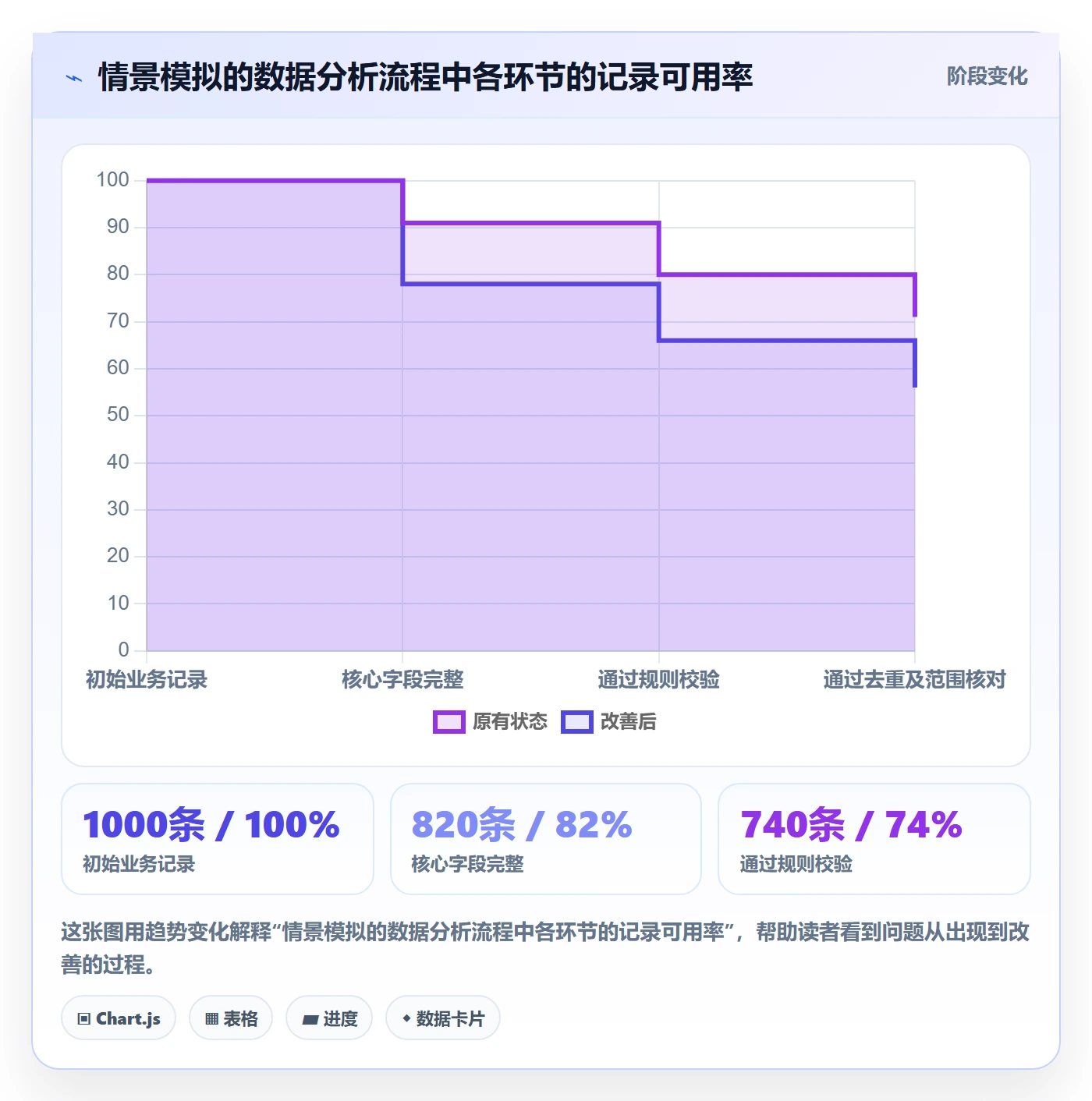 字段配置管理指南:跨部门团队如何做好列表视图,数据分析全流程