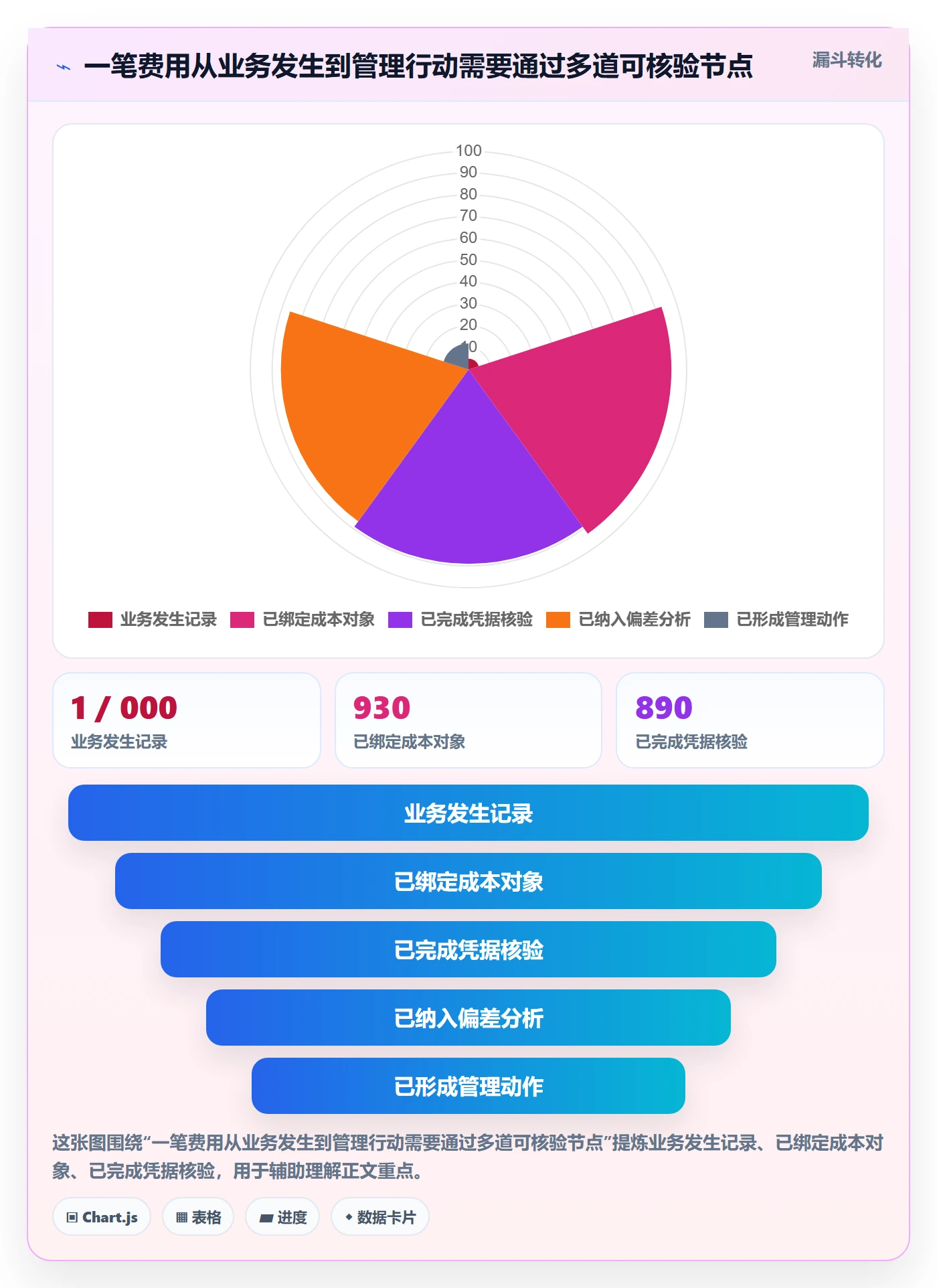 实际成本流程与规范:管理层成本管理落地方案关键指标