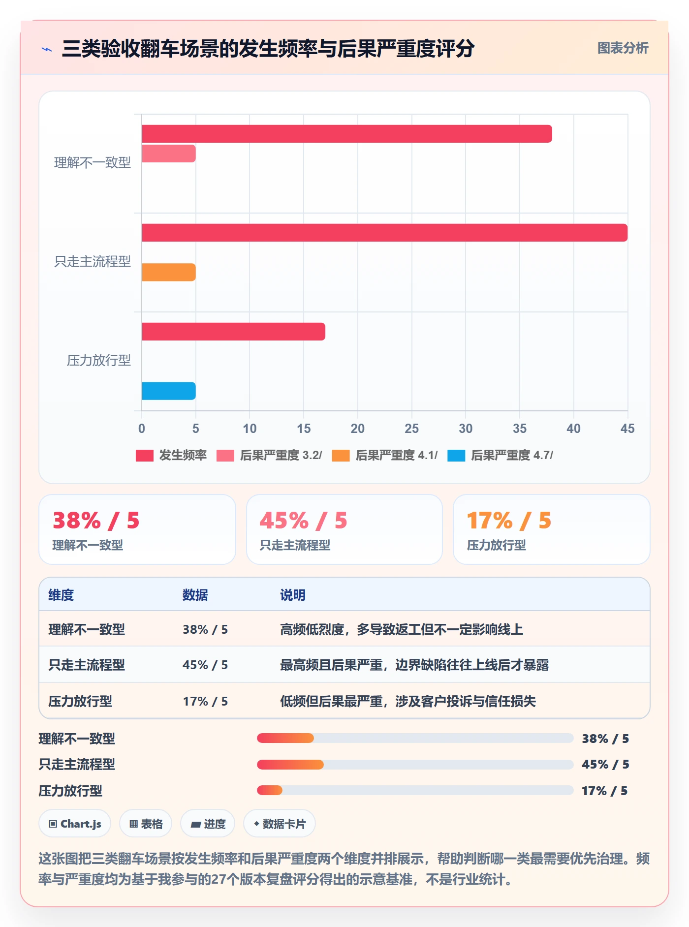 审核管理指南:产品经理如何做好任务验收,落地方案全流程
