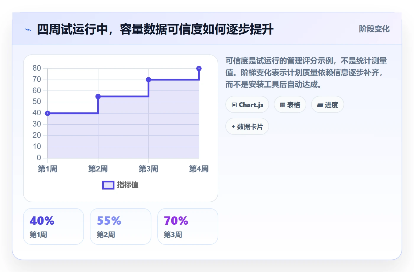 资源冲突怎么做?企业管理者风险控制:人力资源计划从0到1