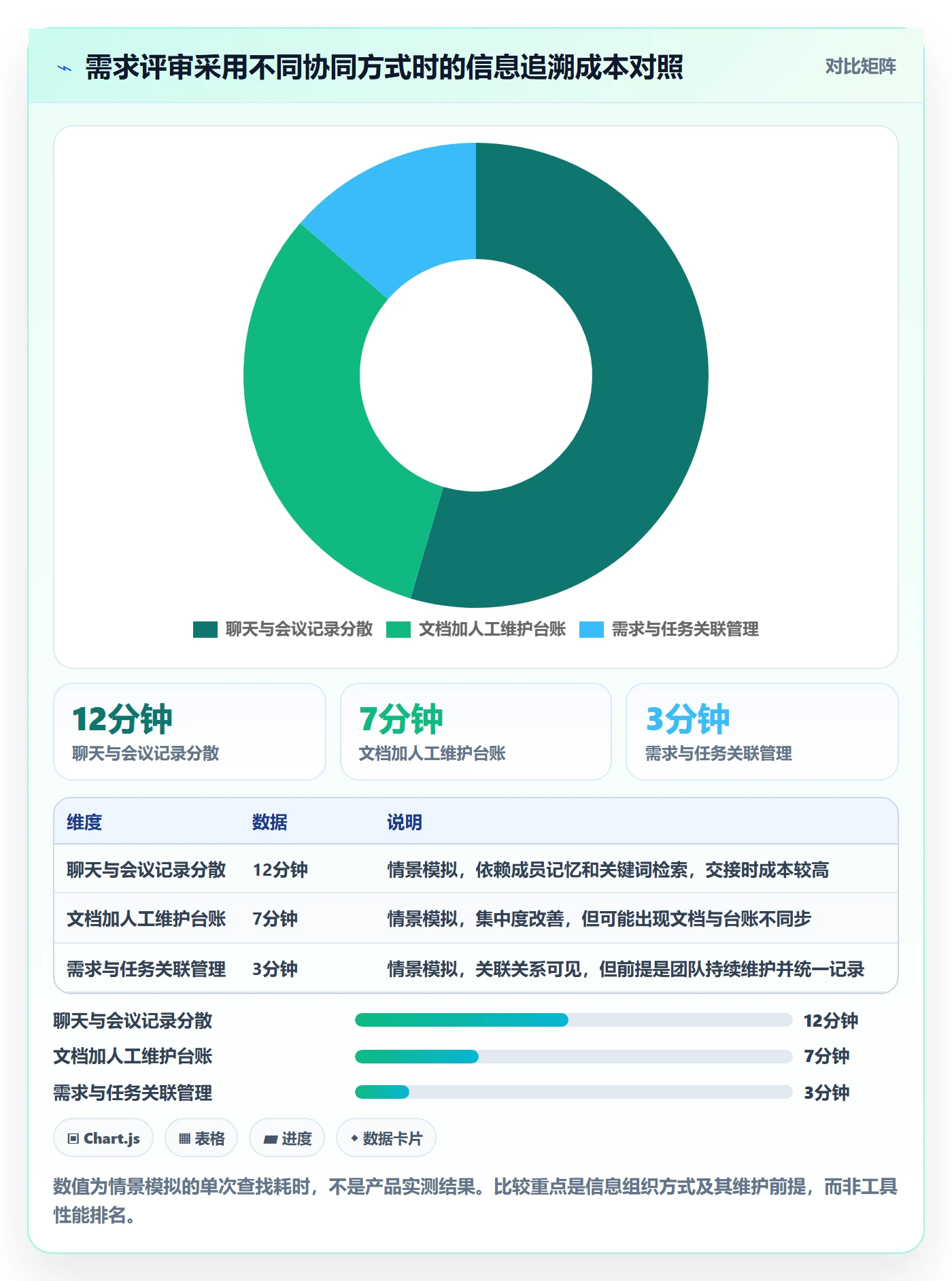 需求管理需求评审全流程:项目成员协同管理与一文讲清