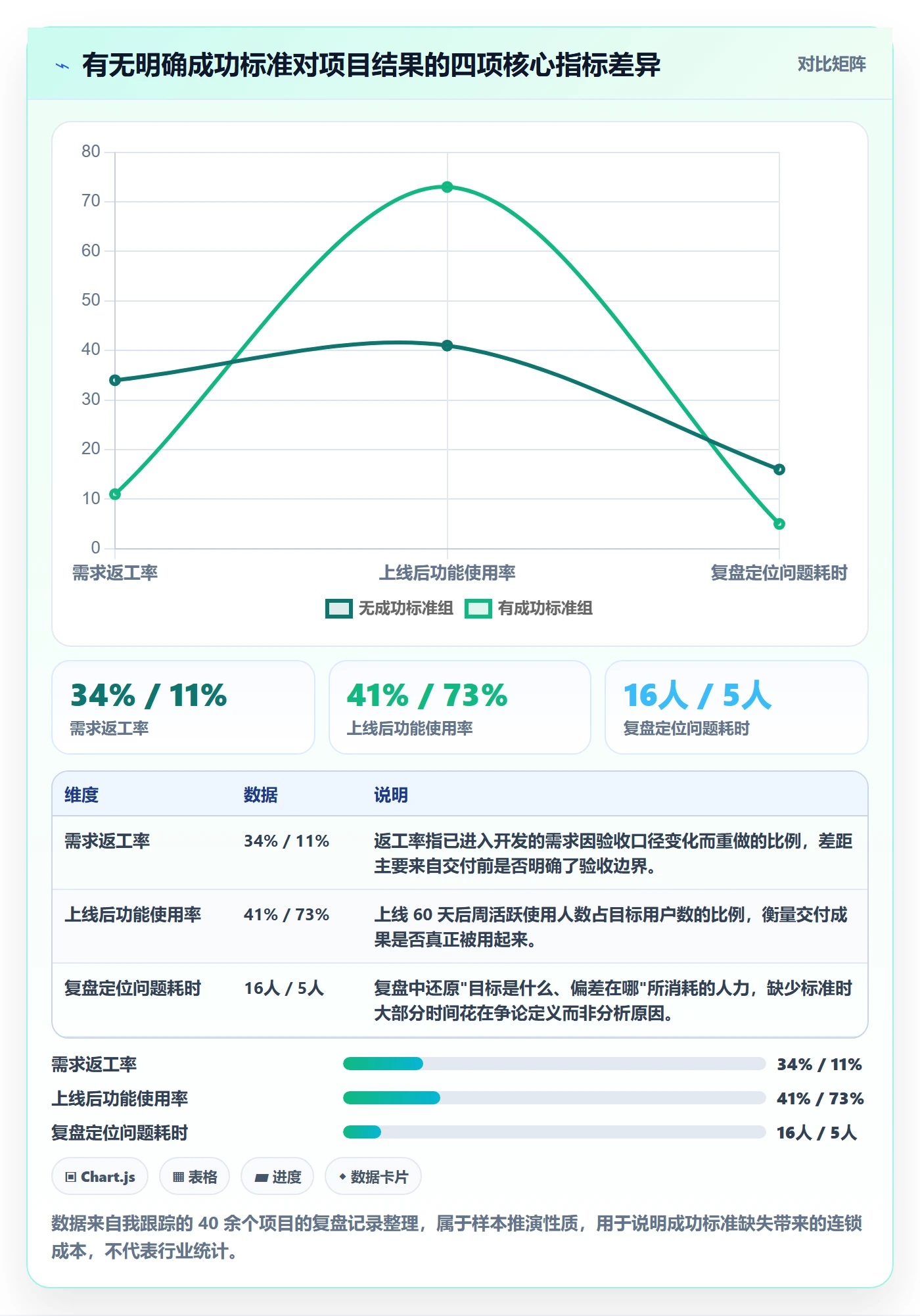 项目目标如何做好成功标准？企业管理者协同管理与操作步骤