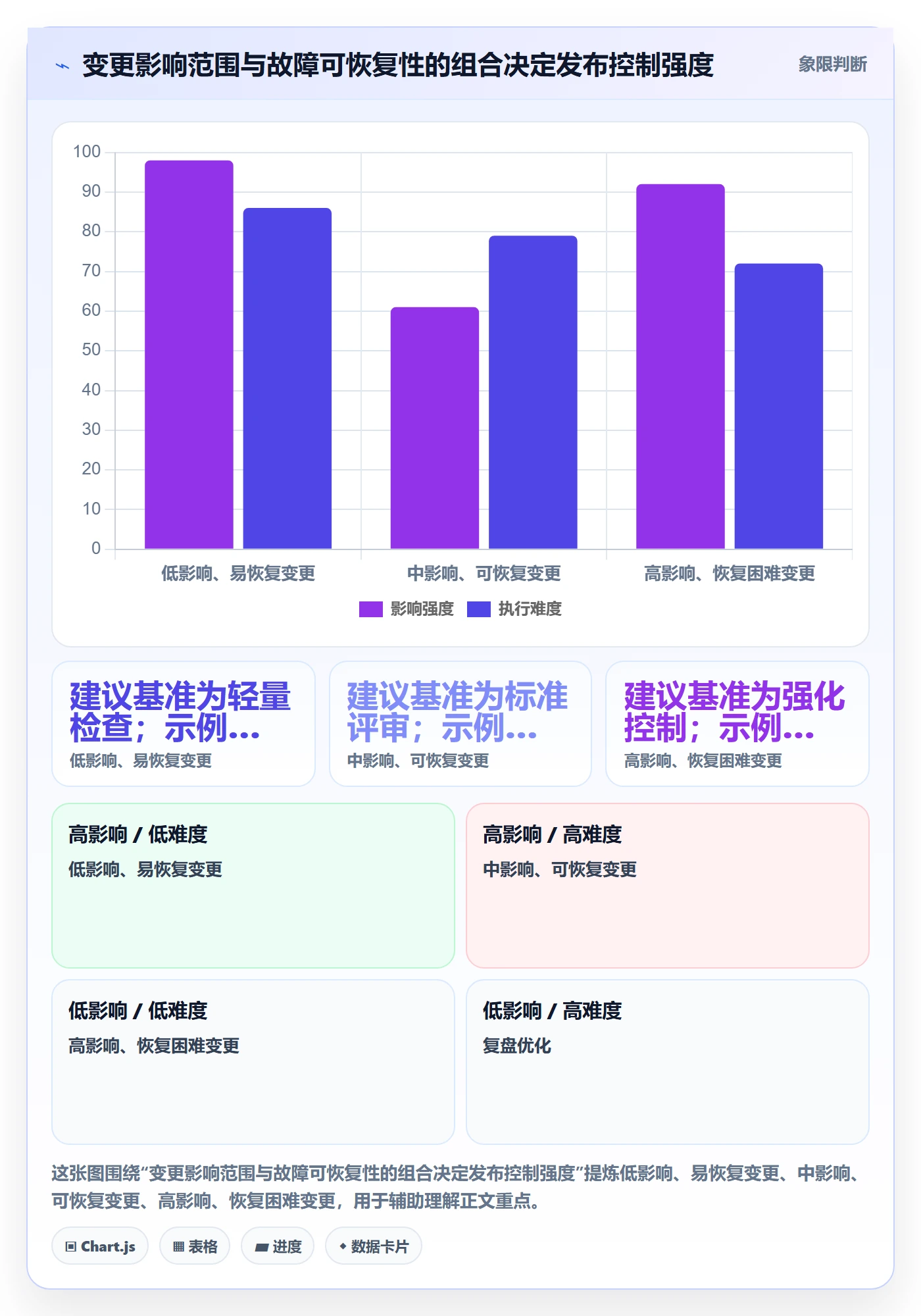 发布管理如何做好上线？研发团队效率提升与操作步骤