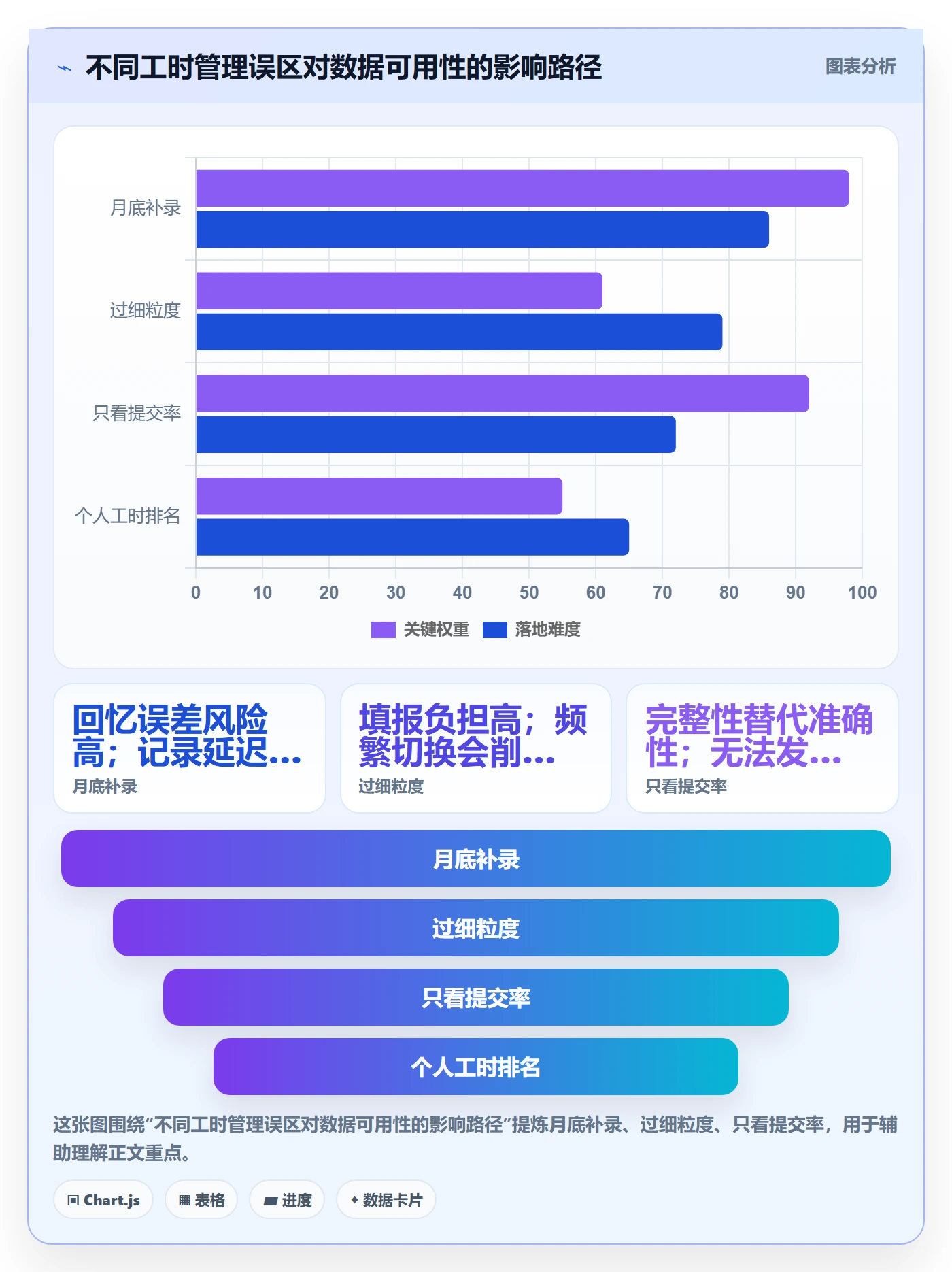 工时表Timesheet教程：管理层风险控制，避坑指南