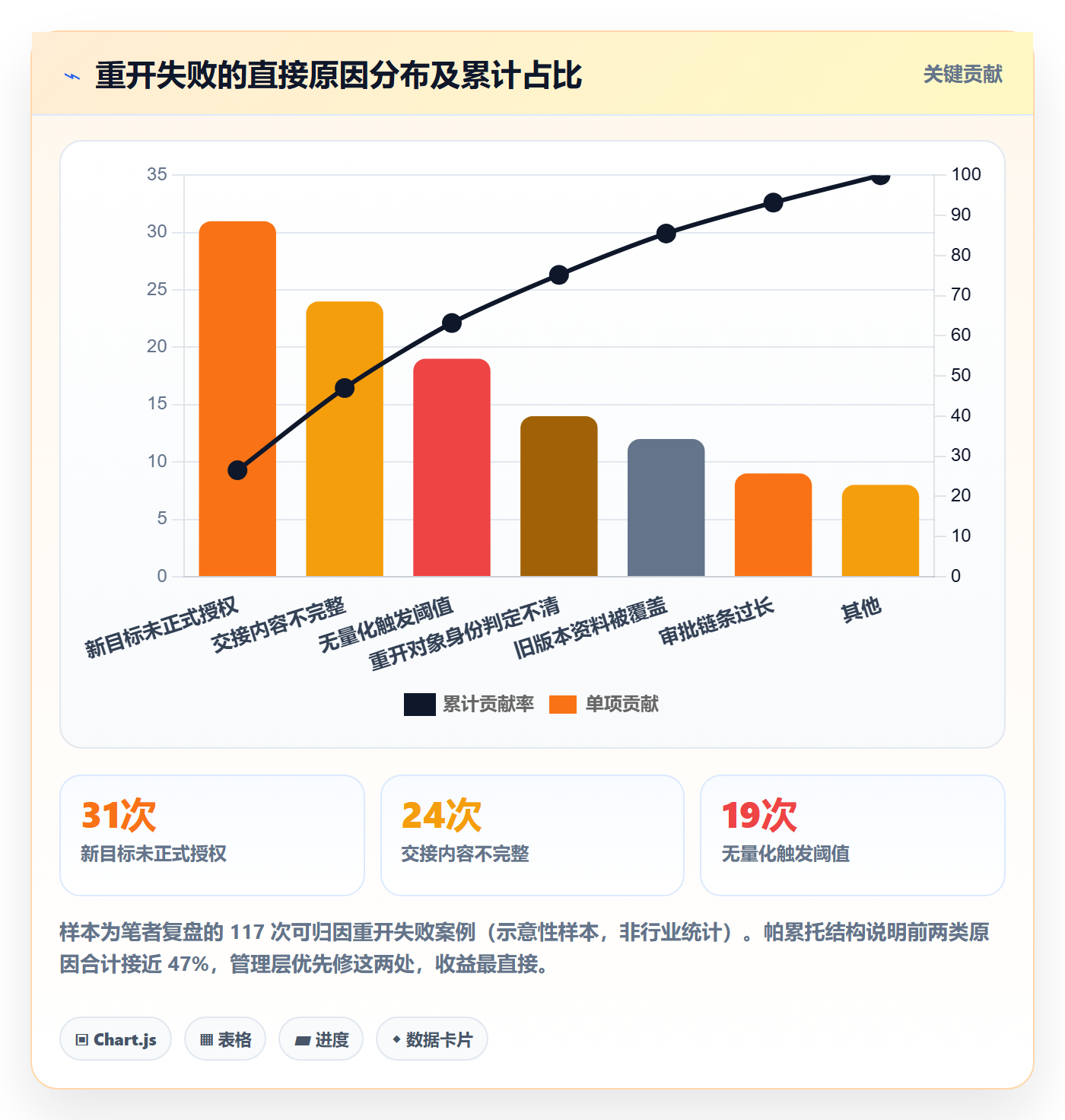 任务执行如何做好重开?管理层制度设计与操作步骤