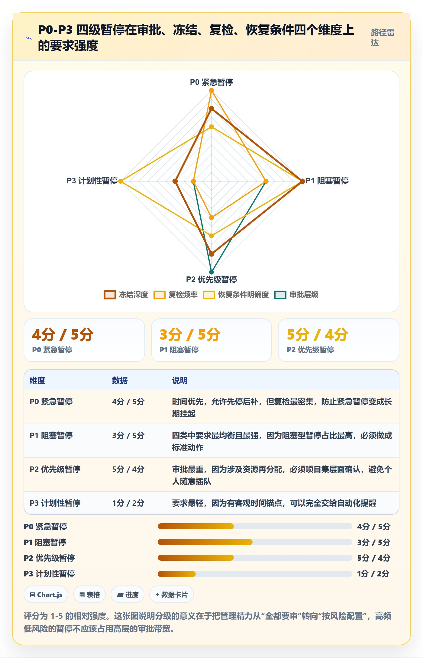 暂停管理指南：项目经理如何做好任务执行，实操方法全流程