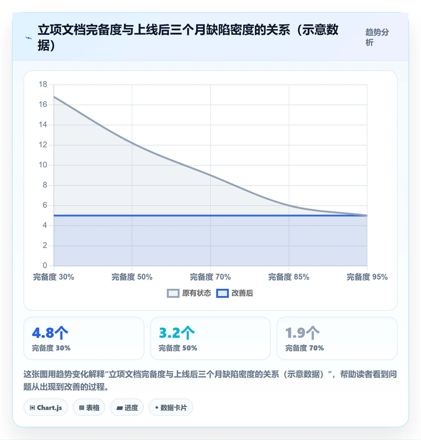 项目成员怎么做?实施团队入门指南:项目立项从0到1